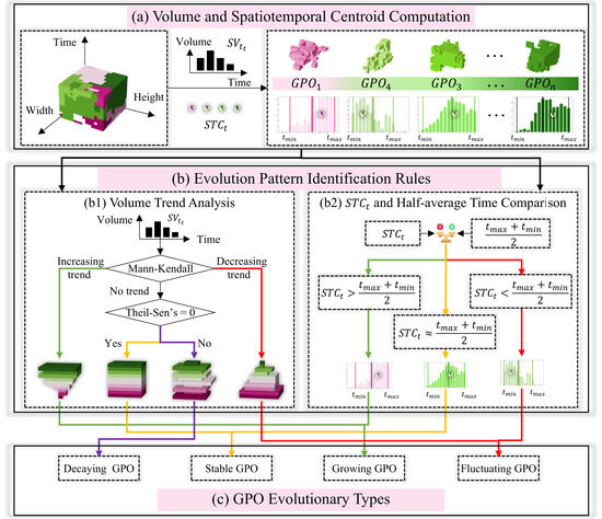 Remotesensing 18 00871 g0a1