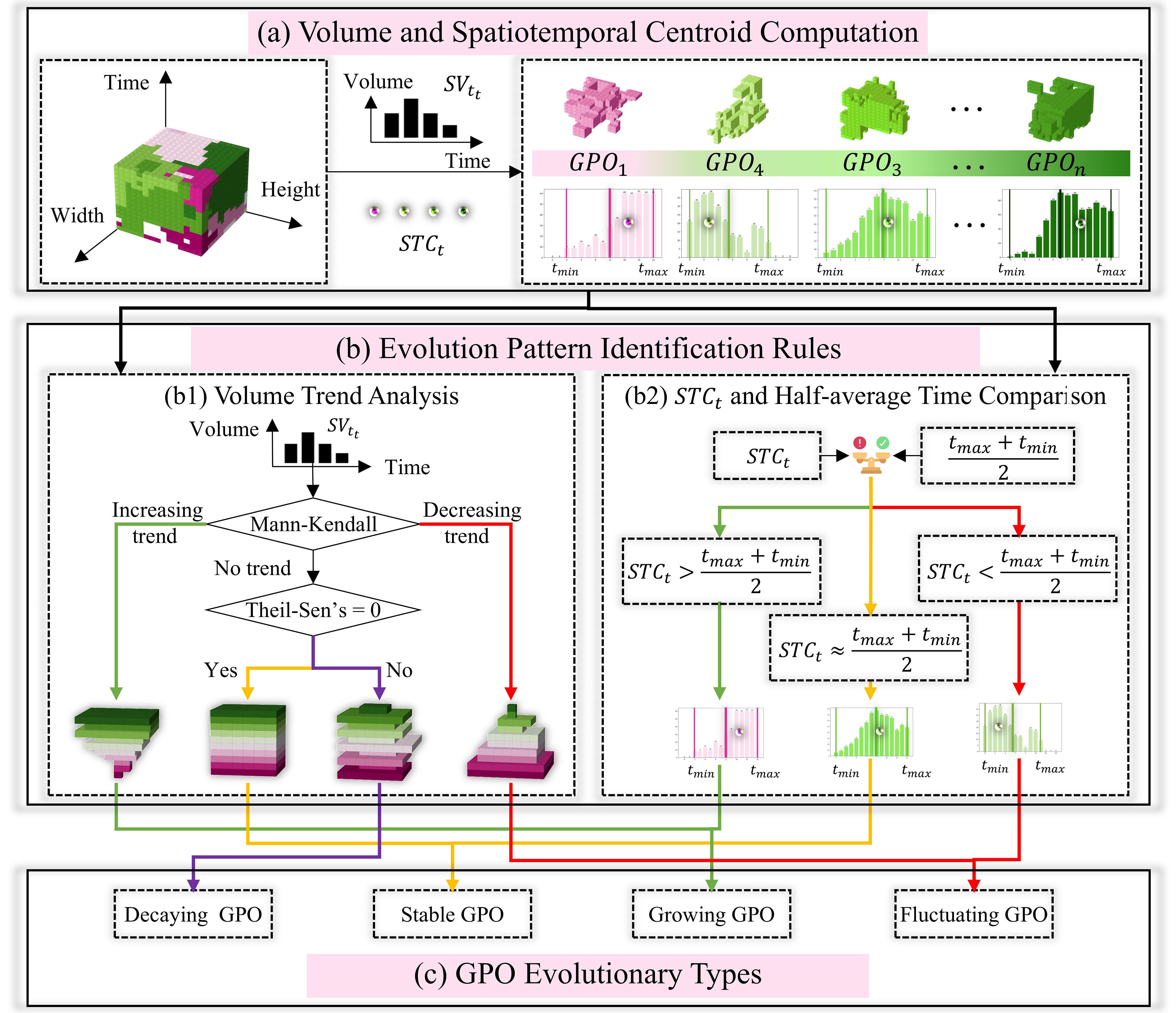 Remotesensing 18 00871 g0a1 Remotesensing 18 00871 g0a1