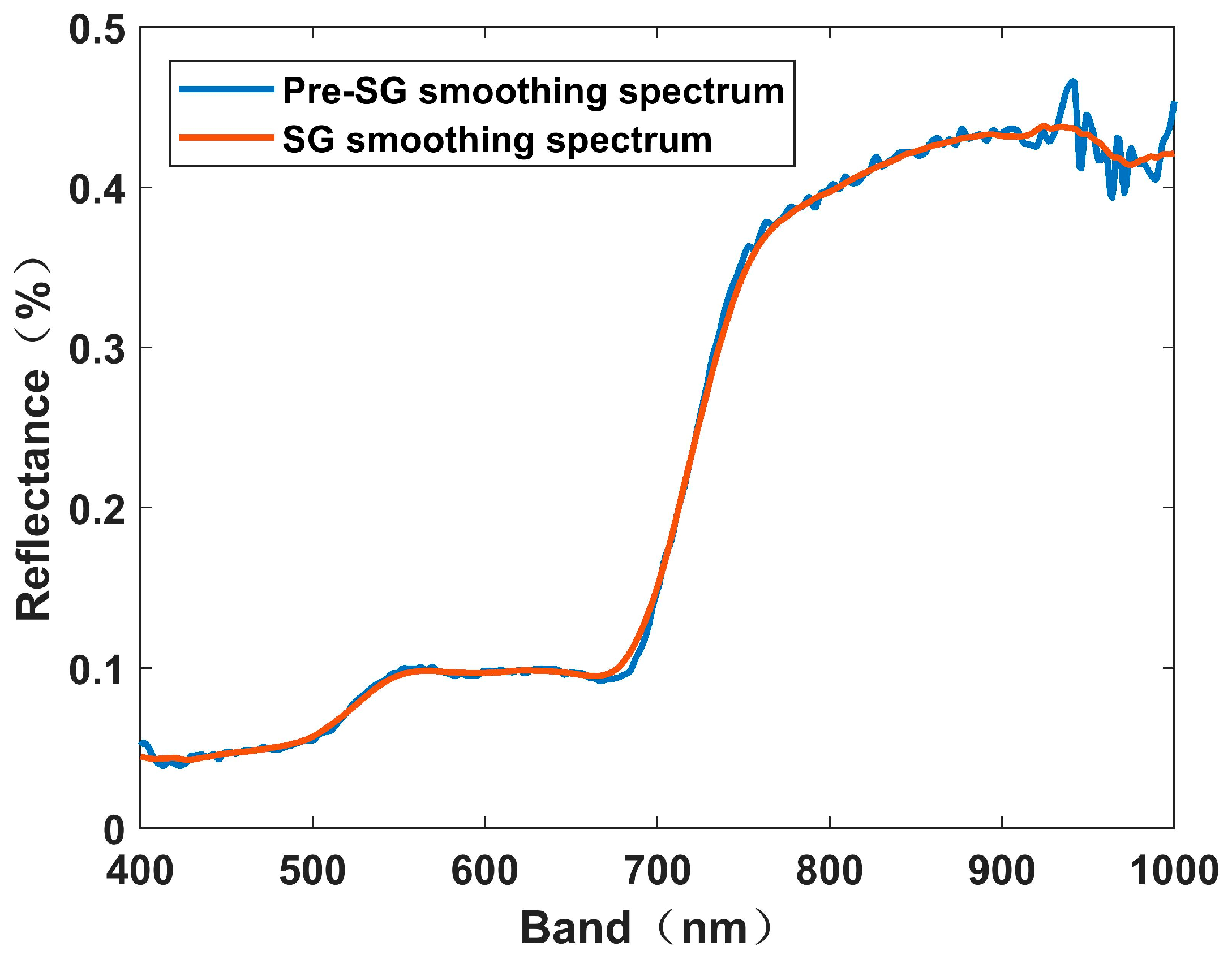 Remotesensing 18 00876 g005