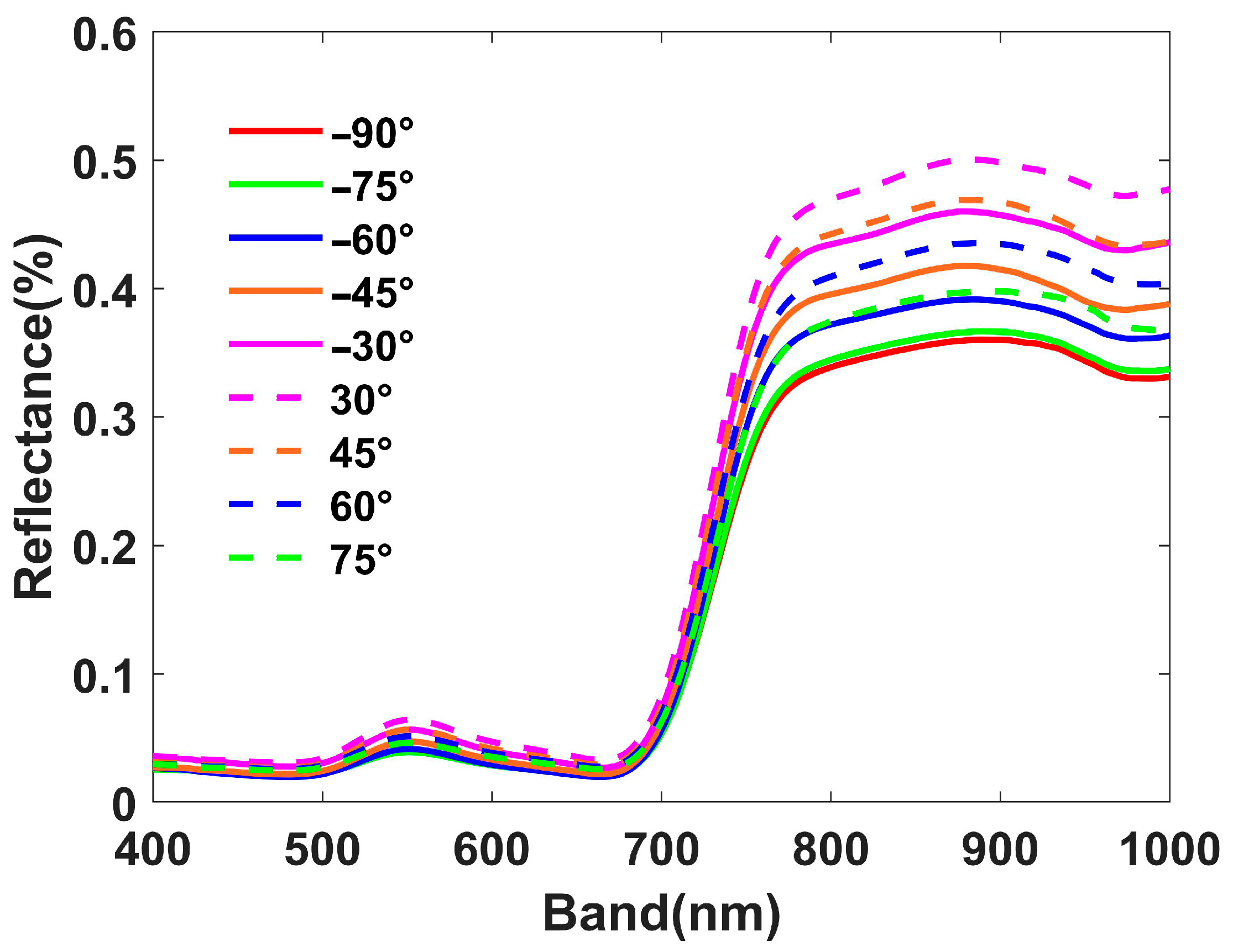 Remotesensing 18 00876 g006