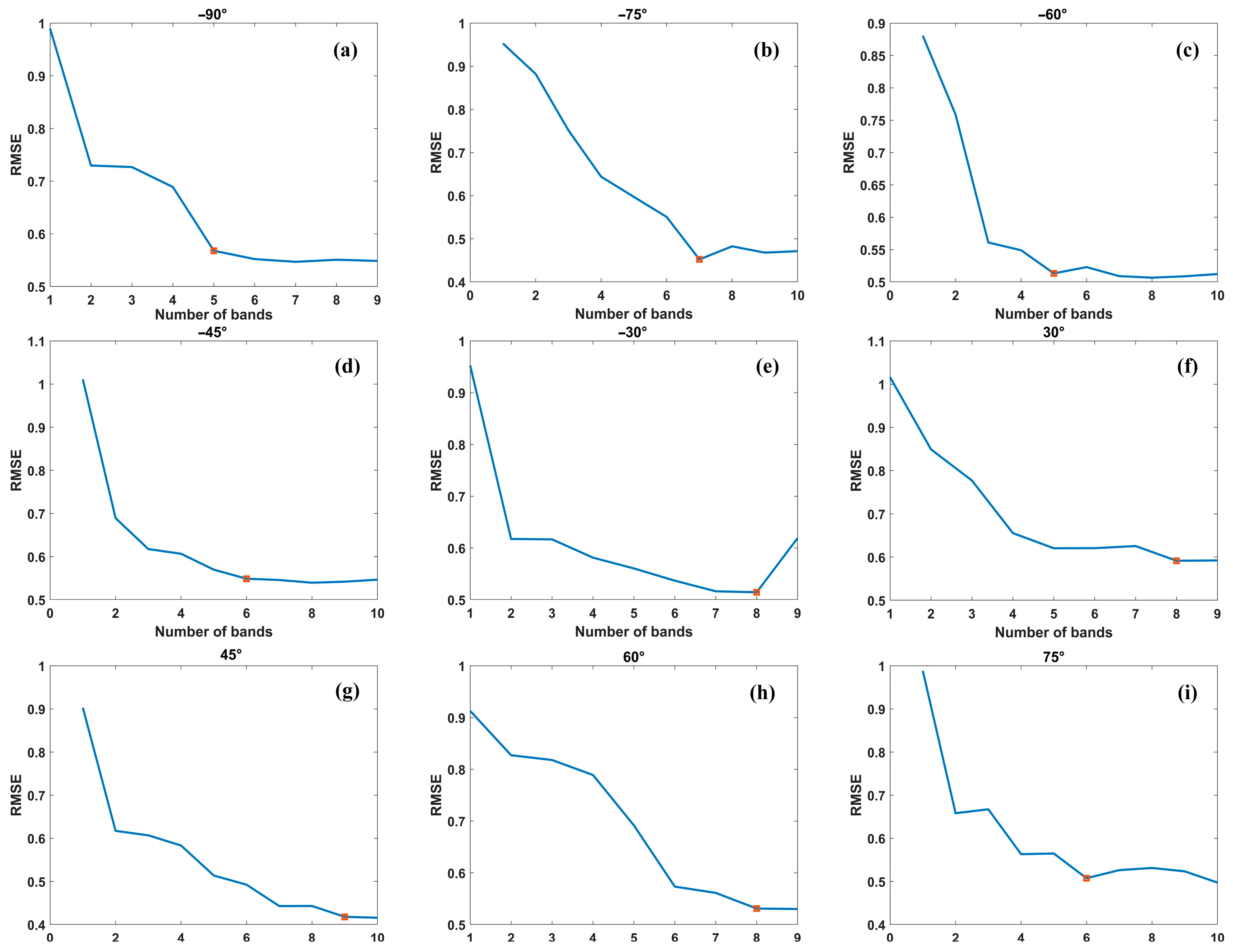 Remotesensing 18 00876 g007