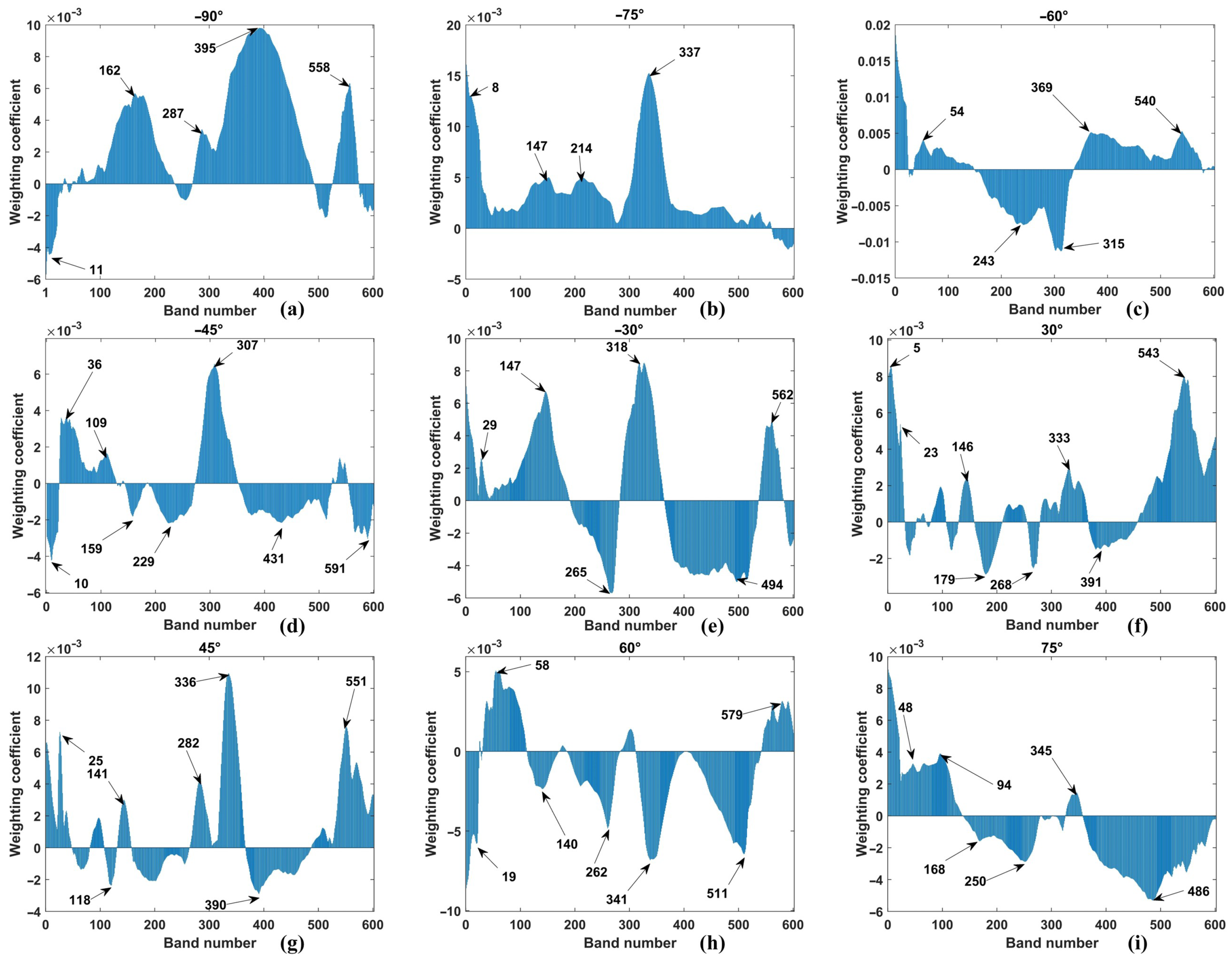 Remotesensing 18 00876 g009