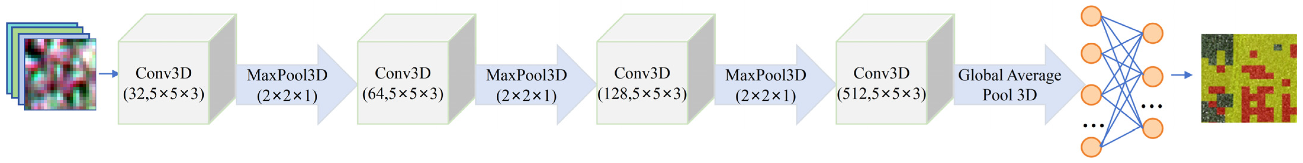 Remotesensing 18 00880 g005 Remotesensing 18 00880 g005