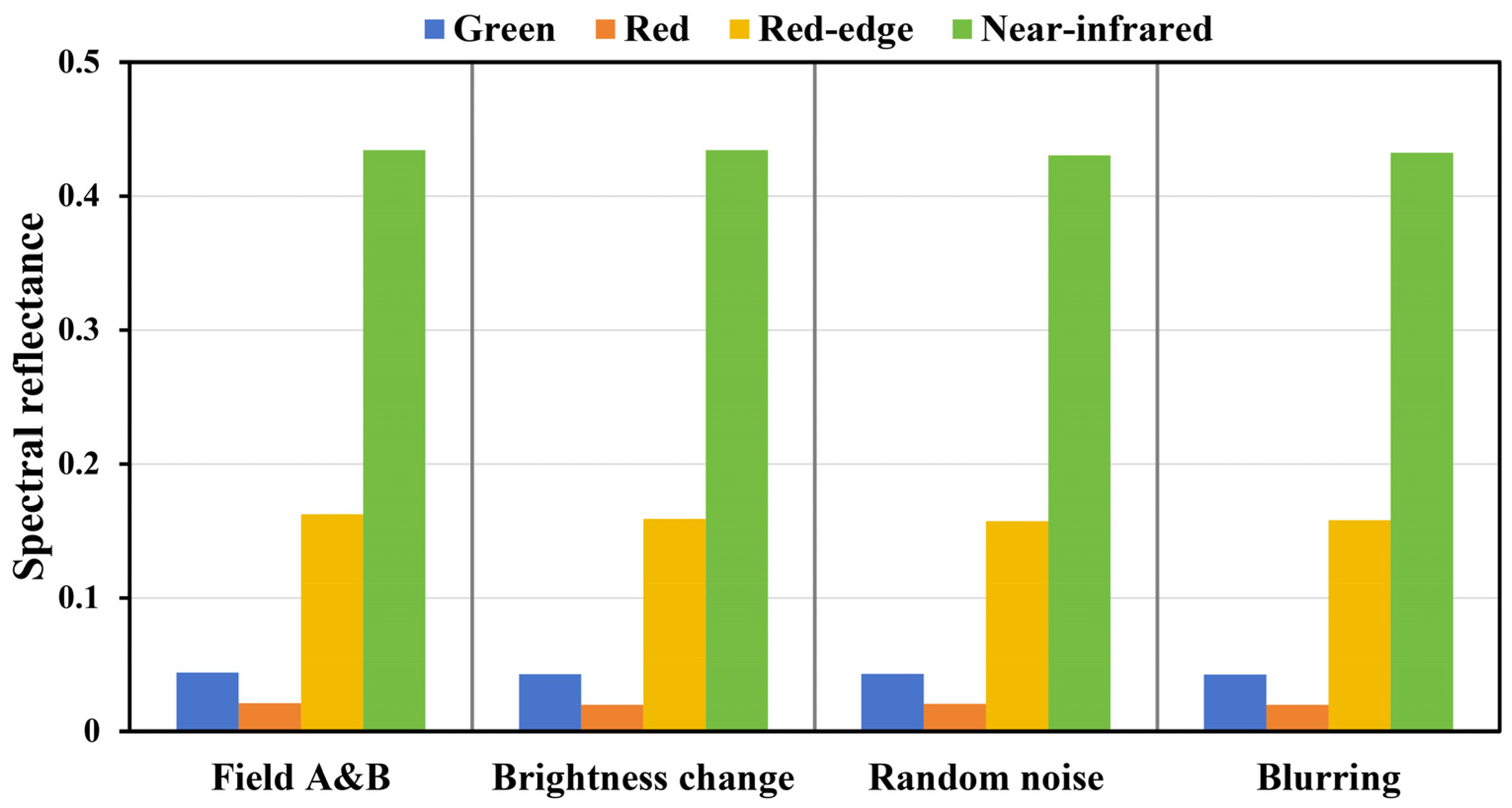 Remotesensing 18 00880 g011 Remotesensing 18 00880 g011