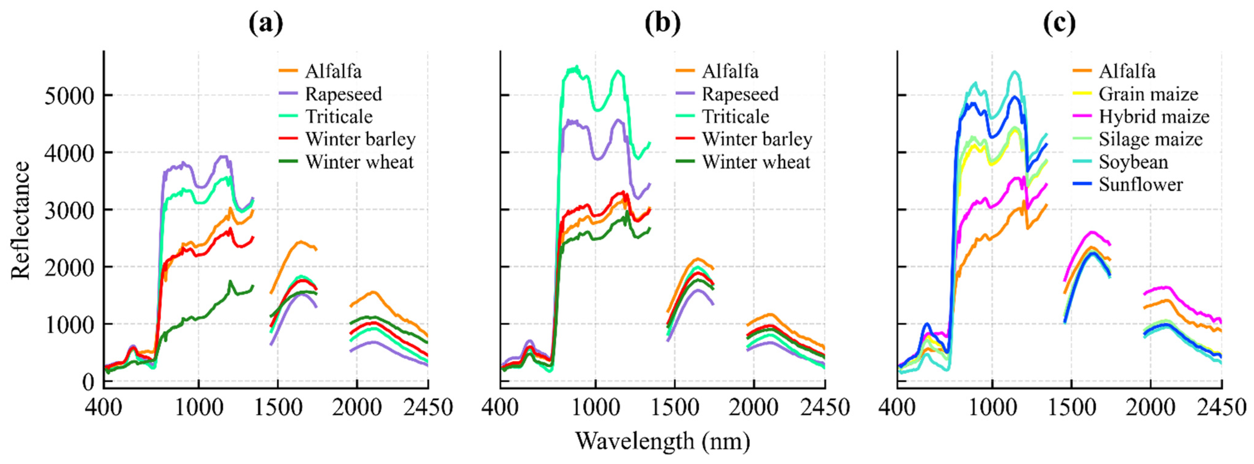 Remotesensing 18 00884 g006