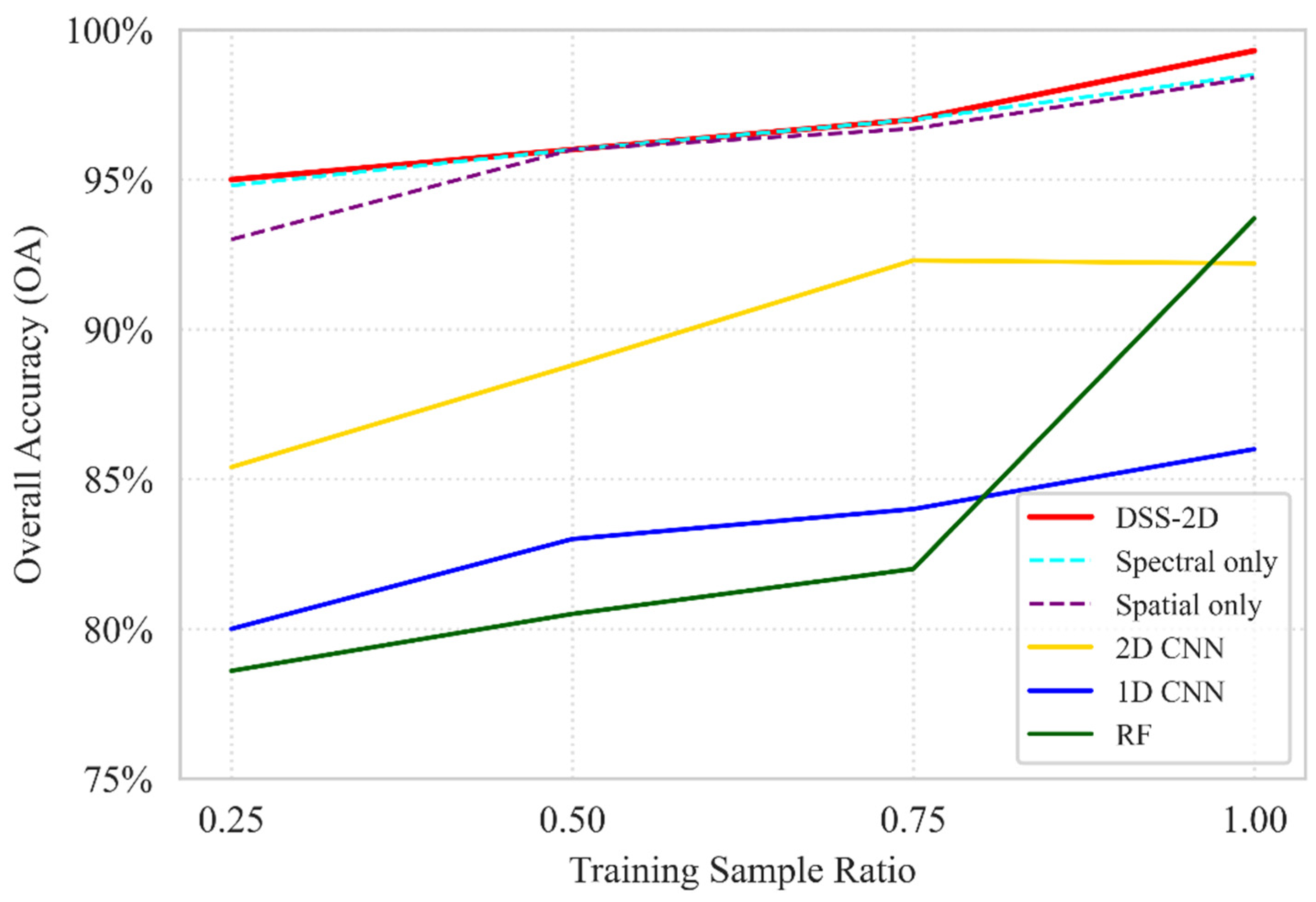 Remotesensing 18 00884 g009