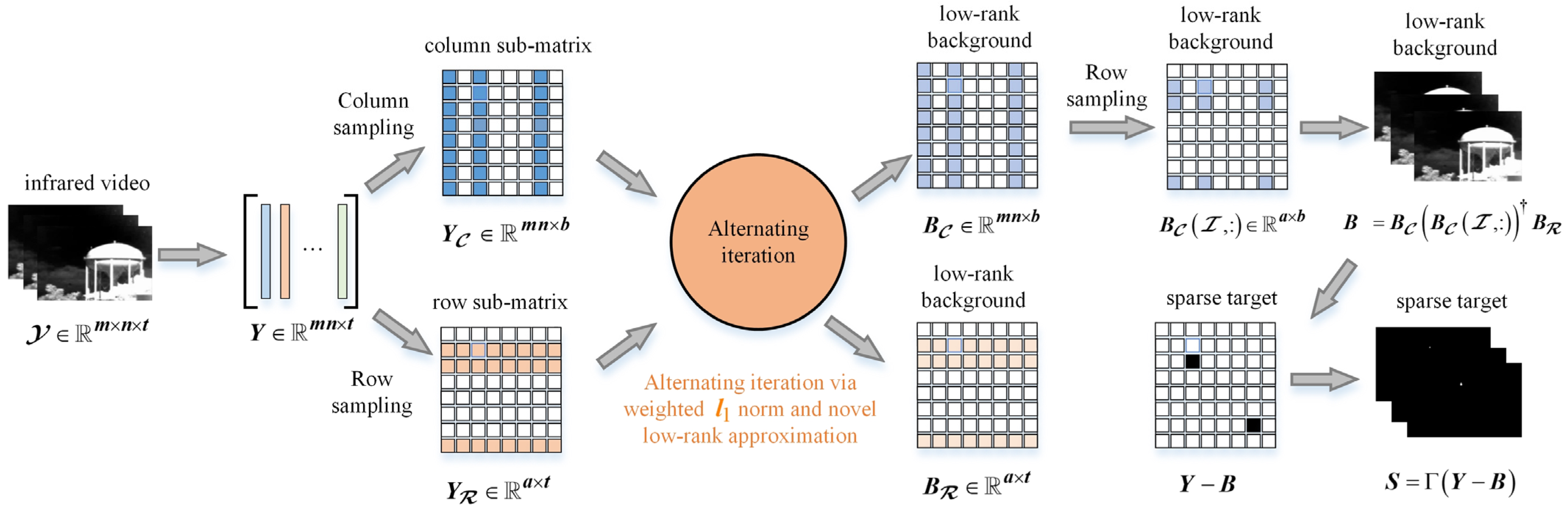 Remotesensing 18 00892 g003
