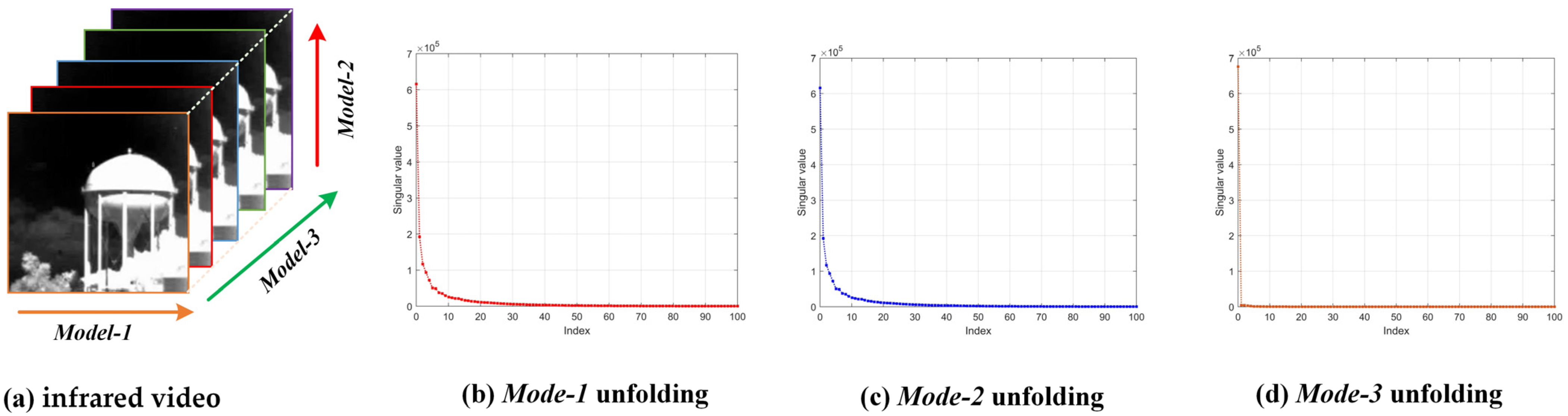 Remotesensing 18 00892 g007