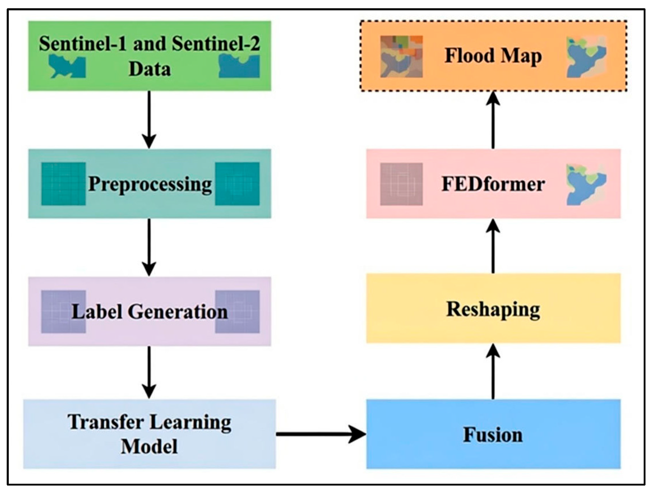 Remotesensing 18 00895 g003 Remotesensing 18 00895 g003