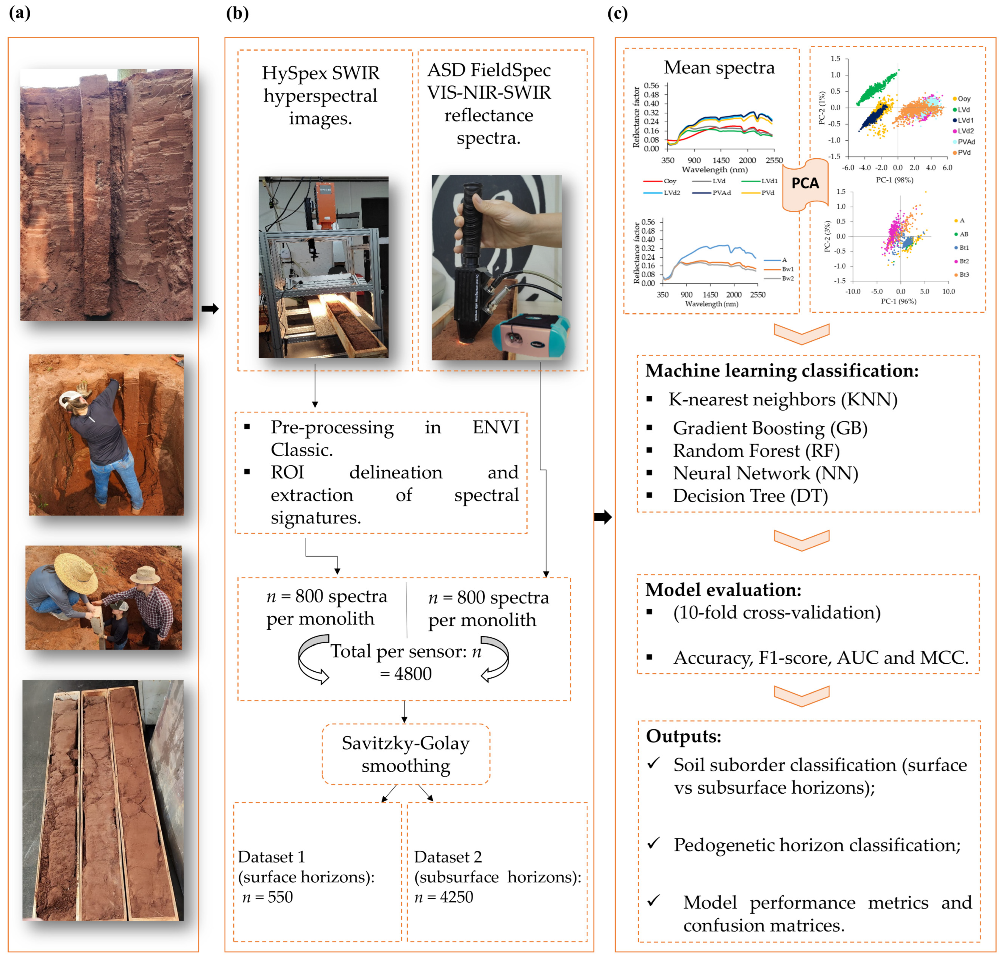 Remotesensing 18 00898 g002 Remotesensing 18 00898 g002