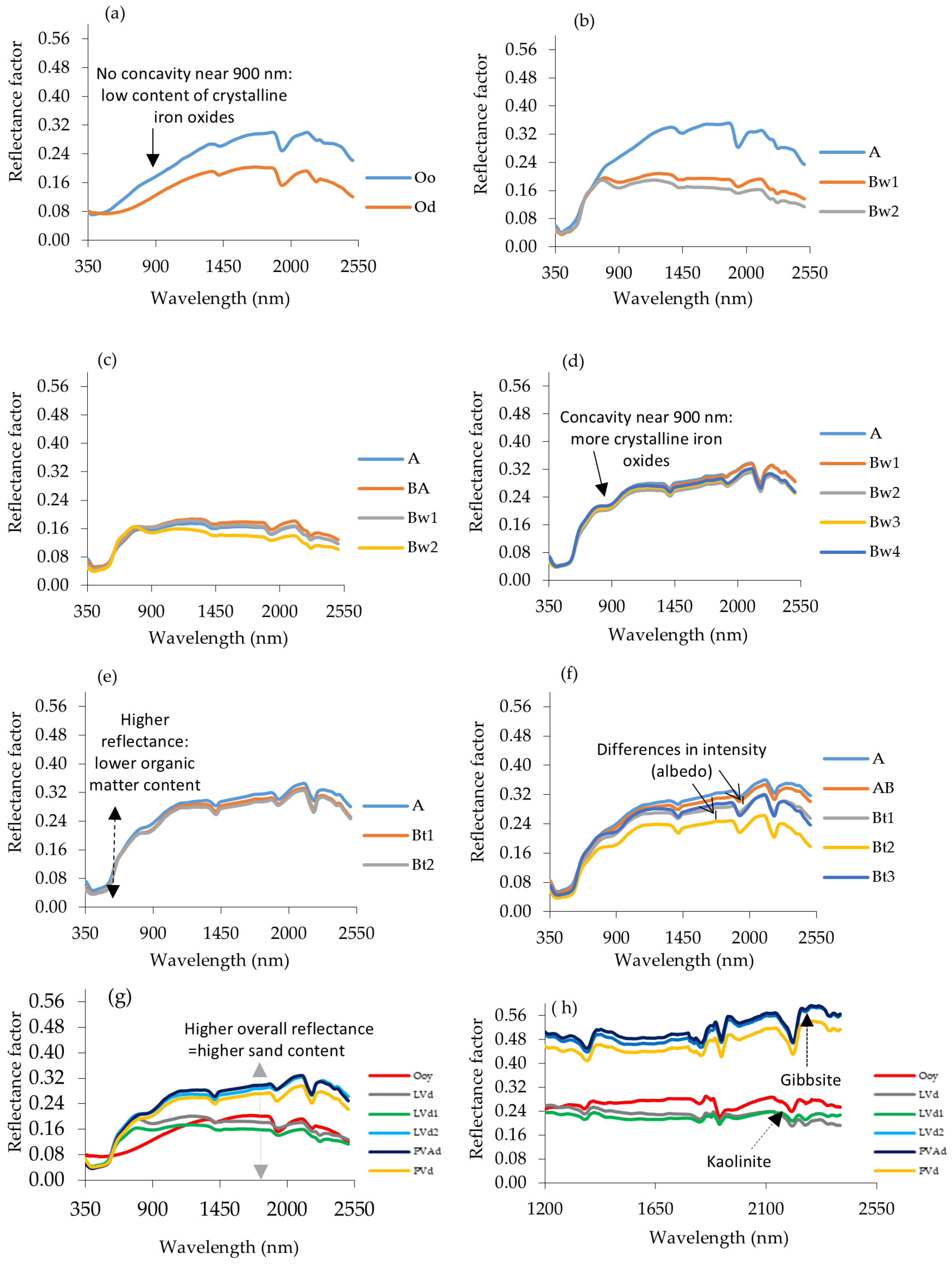 Remotesensing 18 00898 g003 Remotesensing 18 00898 g003