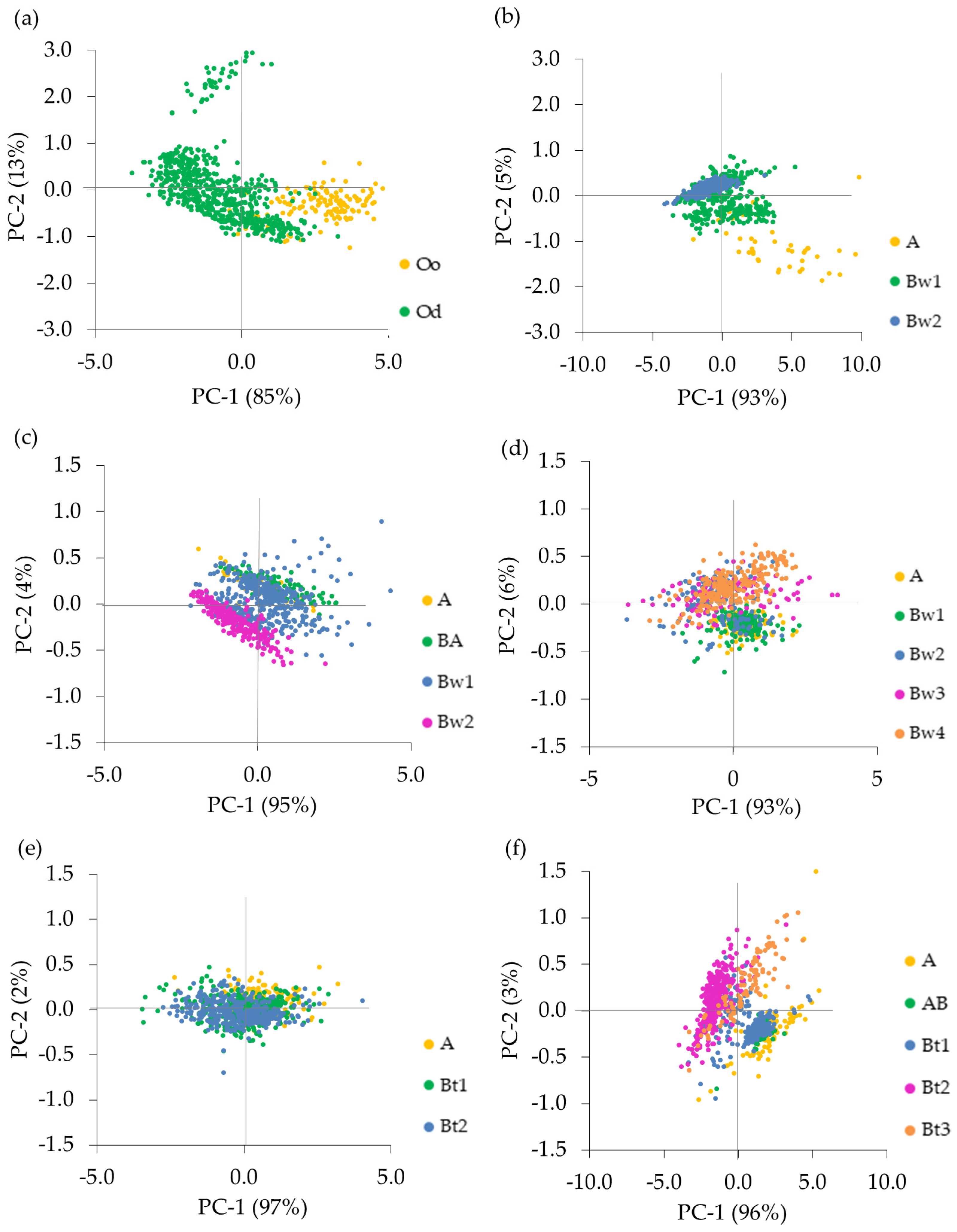 Remotesensing 18 00898 g005 Remotesensing 18 00898 g005