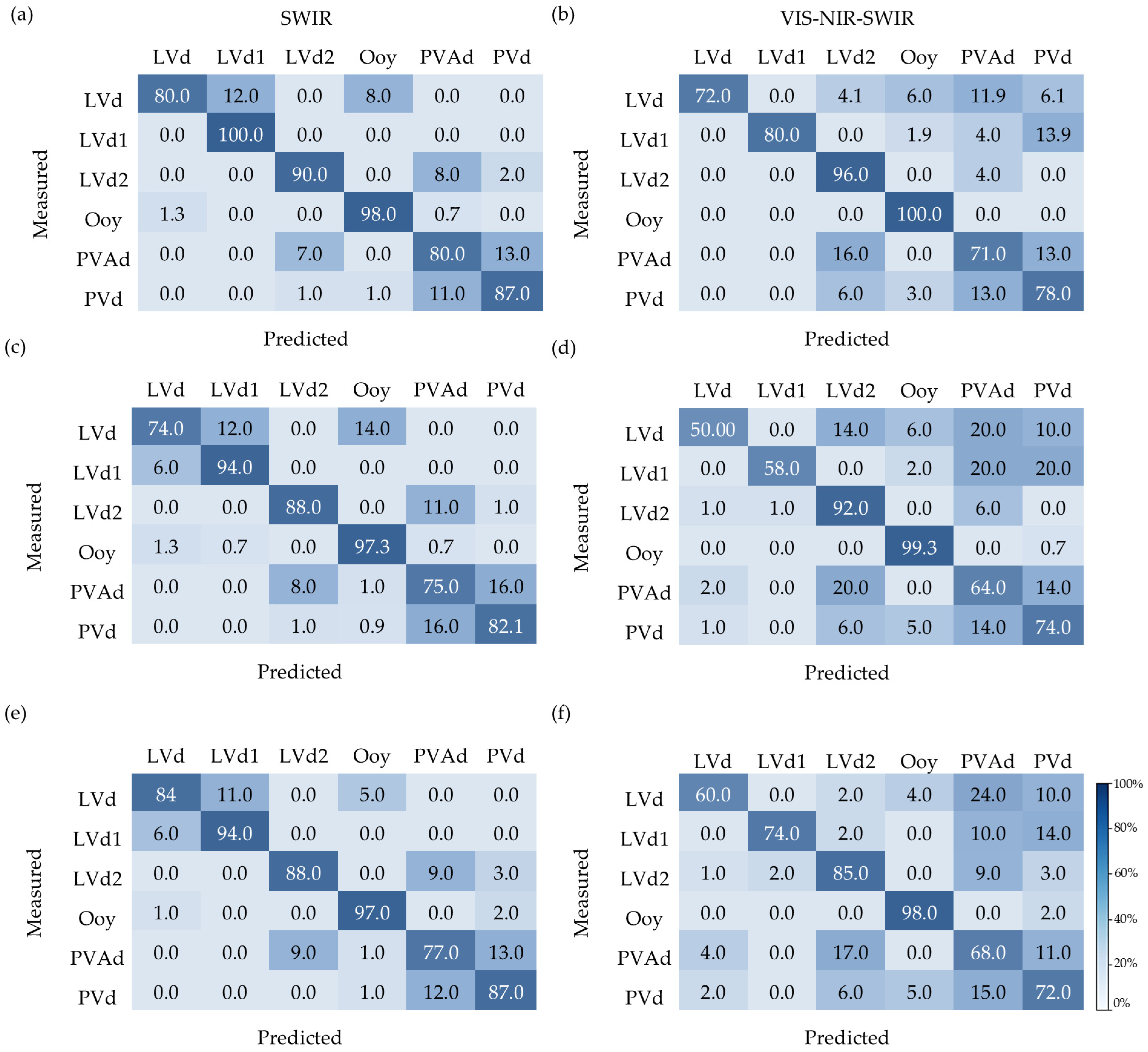 Remotesensing 18 00898 g006 Remotesensing 18 00898 g006