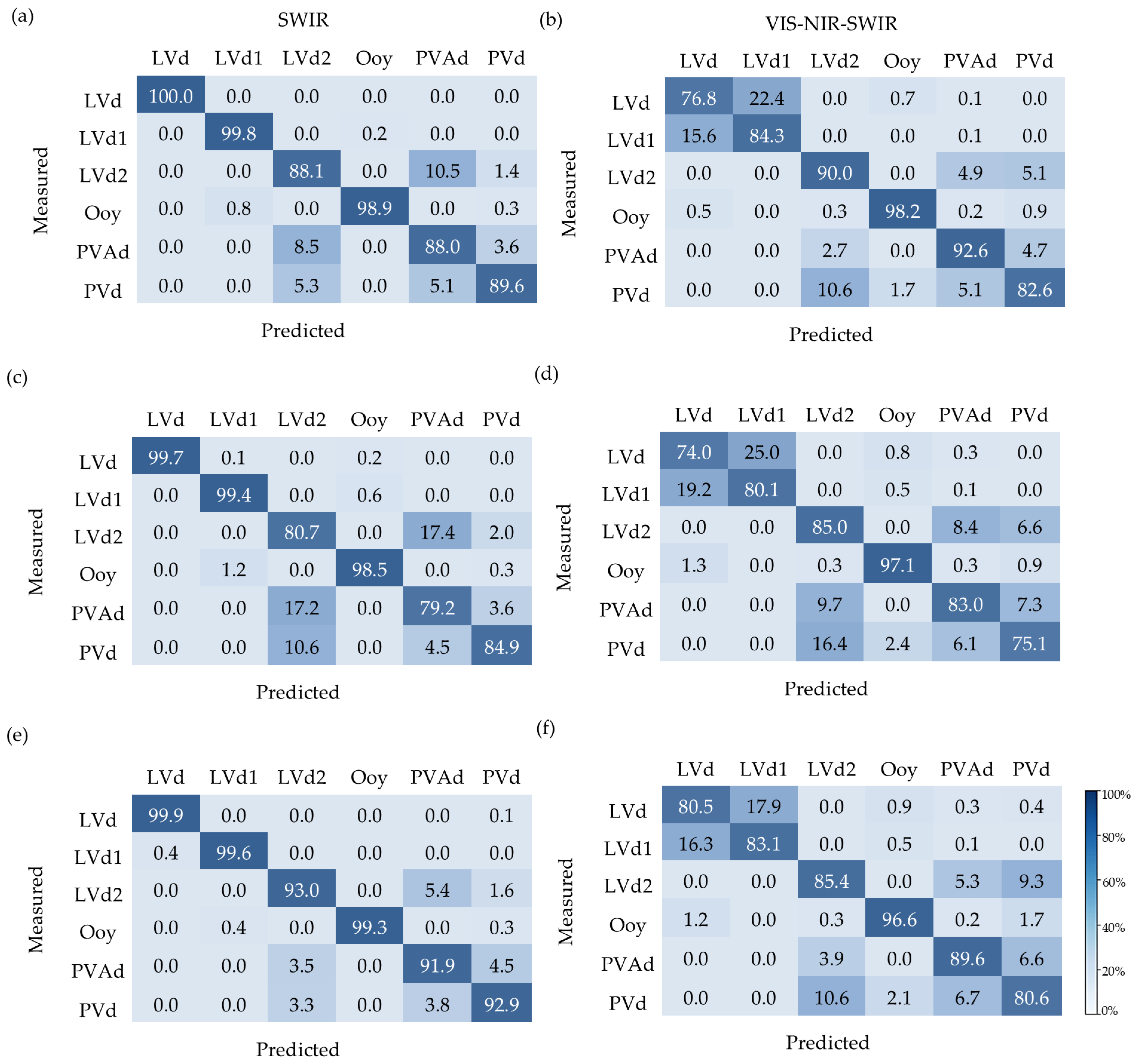 Remotesensing 18 00898 g007 Remotesensing 18 00898 g007