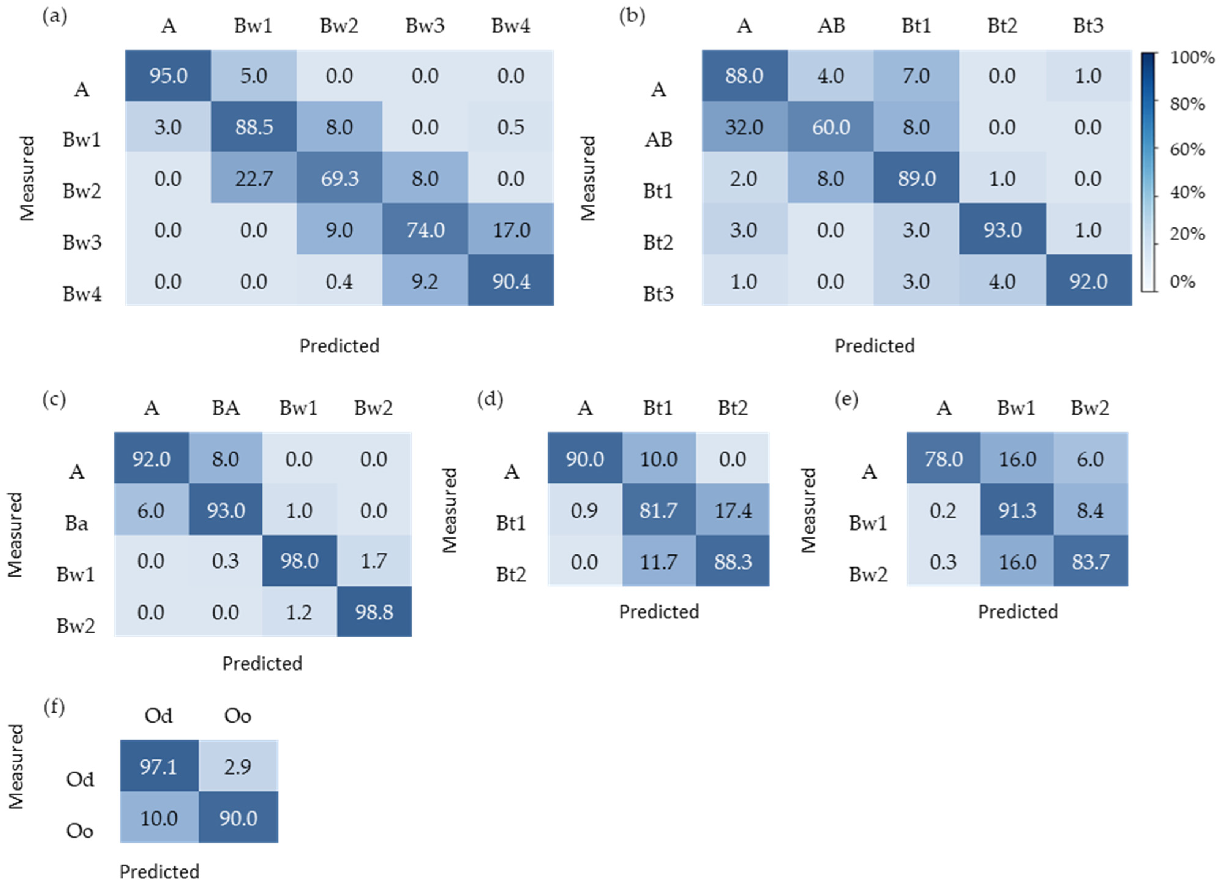 Remotesensing 18 00898 g008 Remotesensing 18 00898 g008