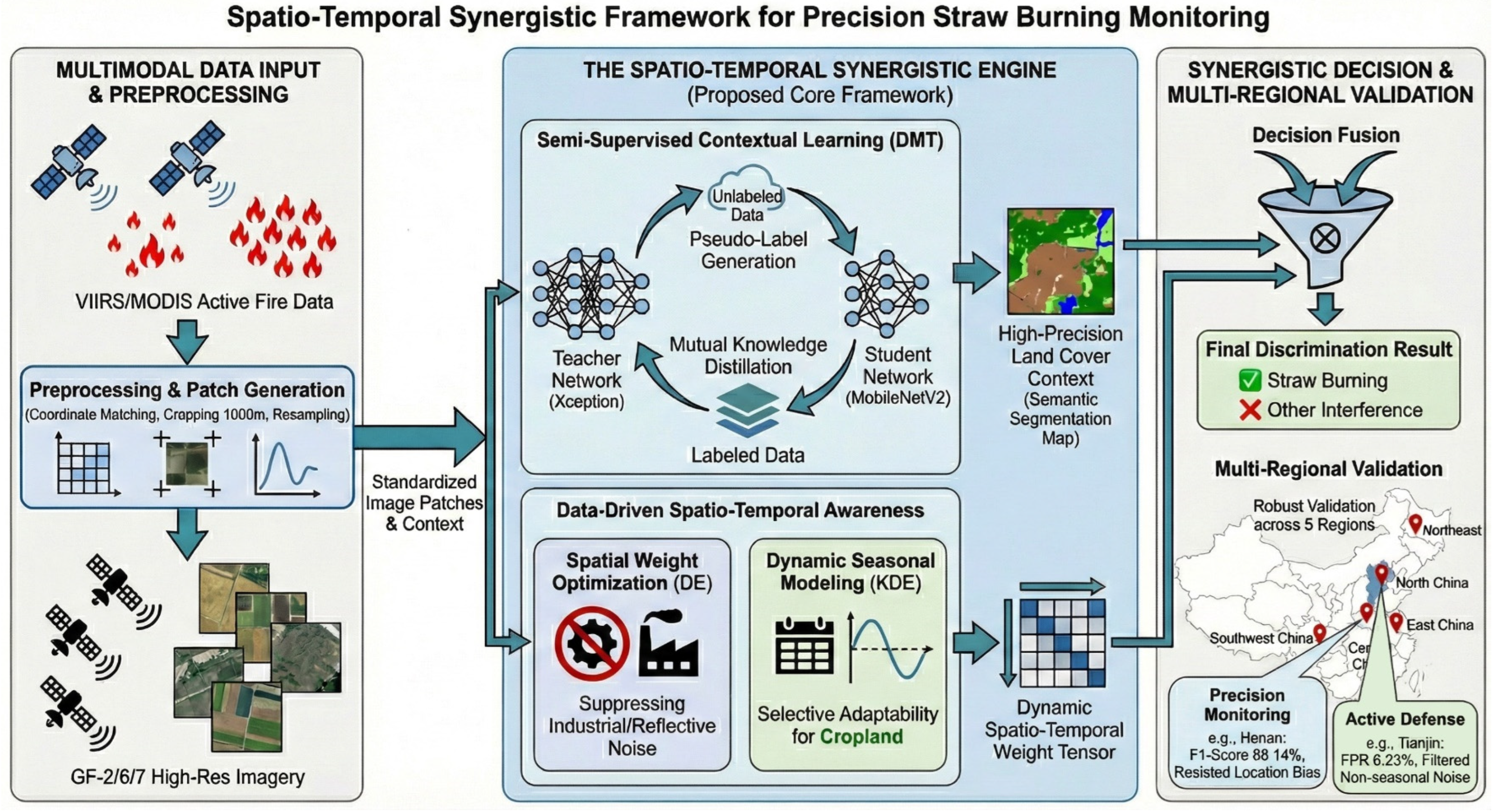 Remotesensing 18 00903 g003