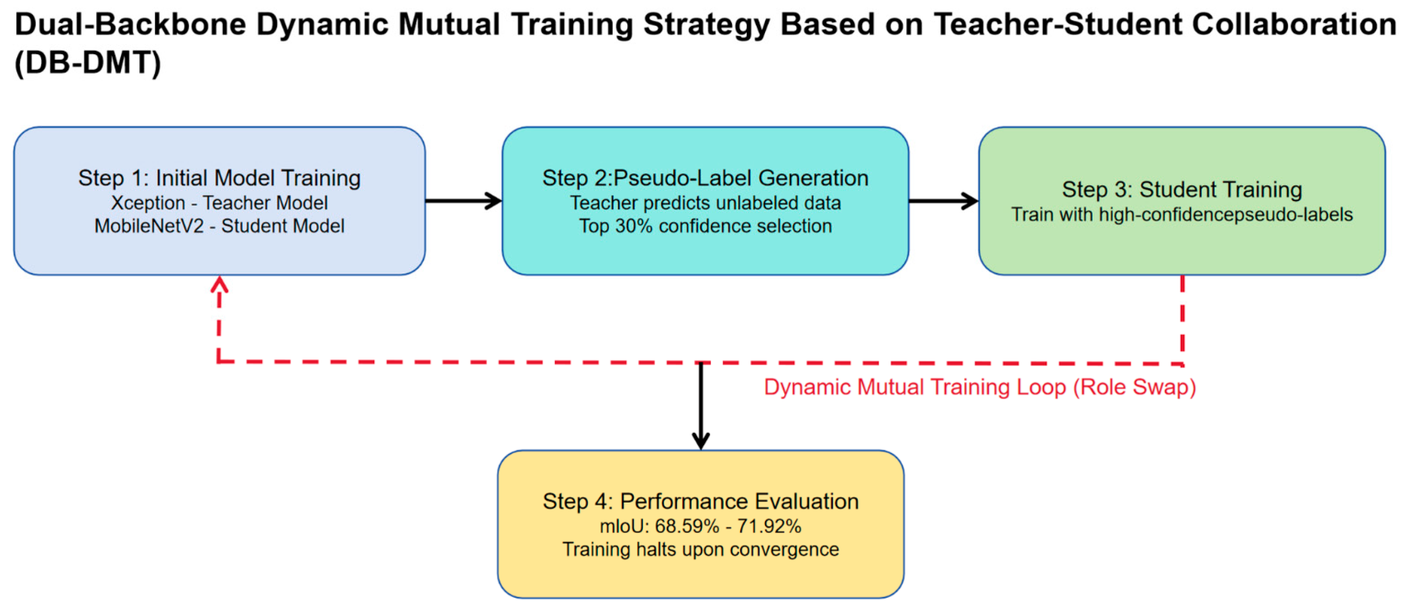 Remotesensing 18 00903 g004