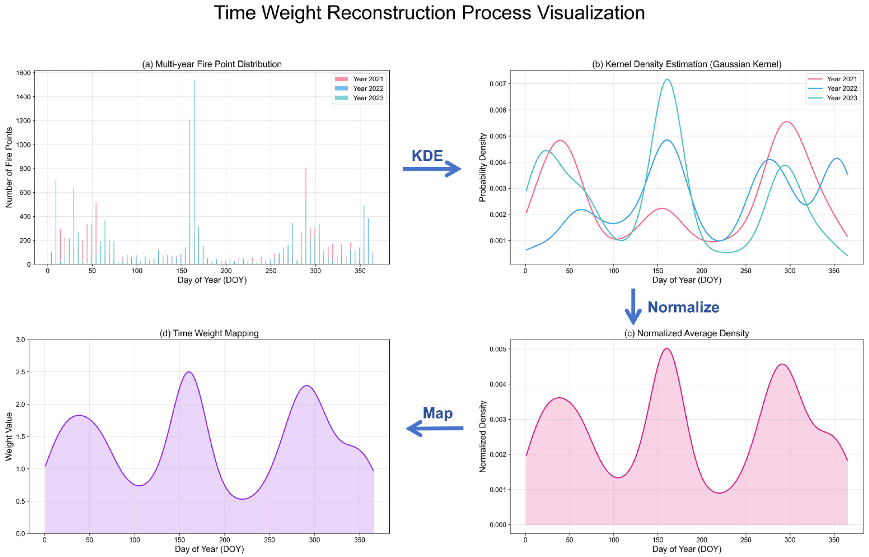 Remotesensing 18 00903 g005