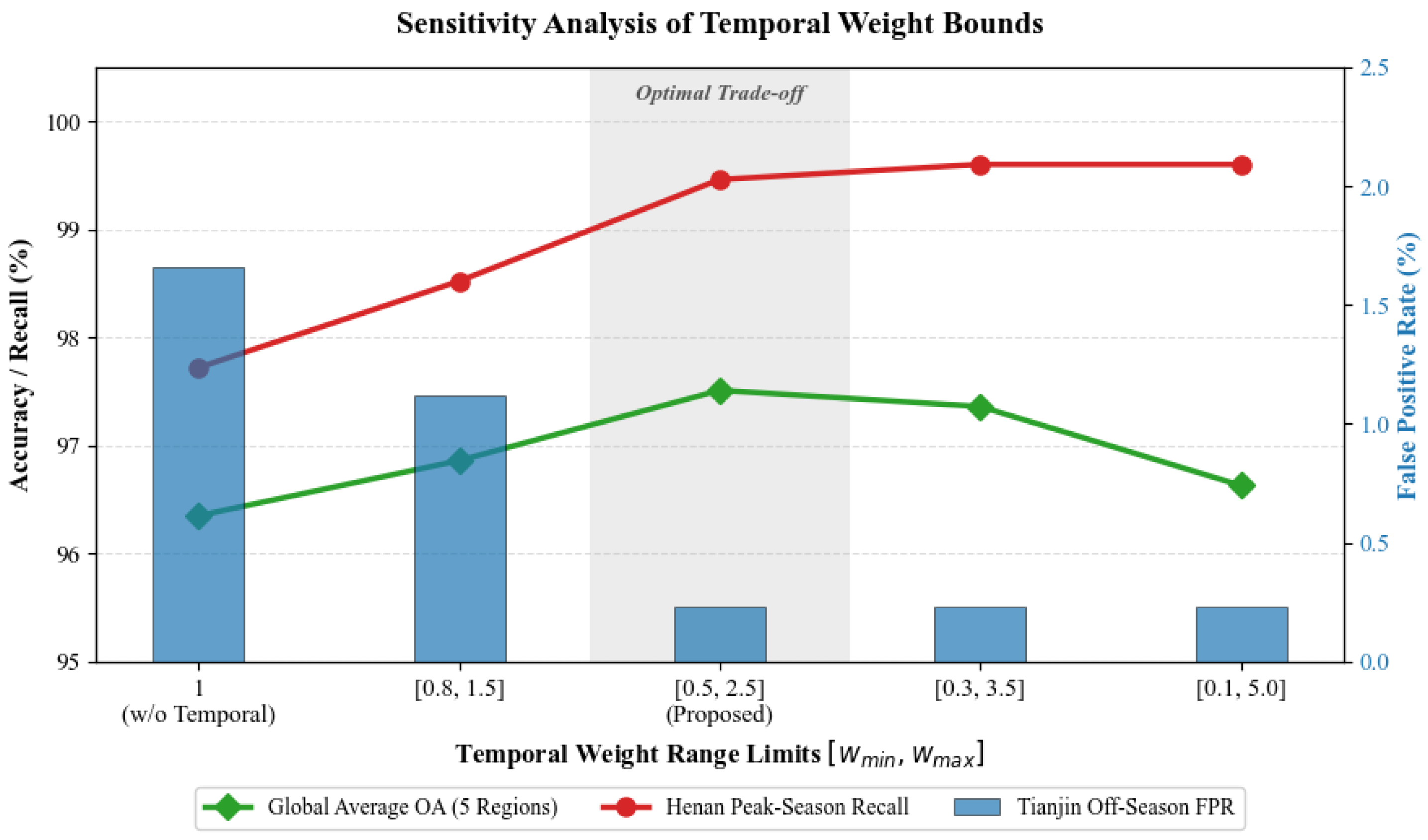 Remotesensing 18 00903 g016