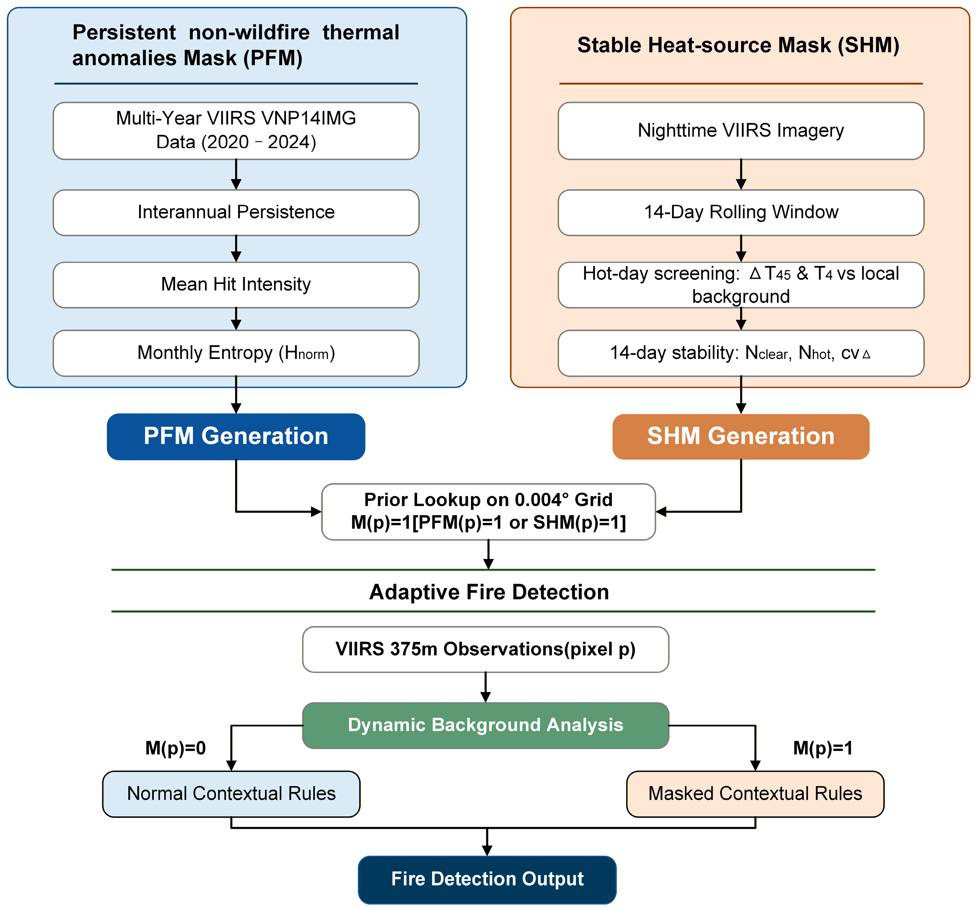 Remotesensing 18 00904 g001 Remotesensing 18 00904 g001