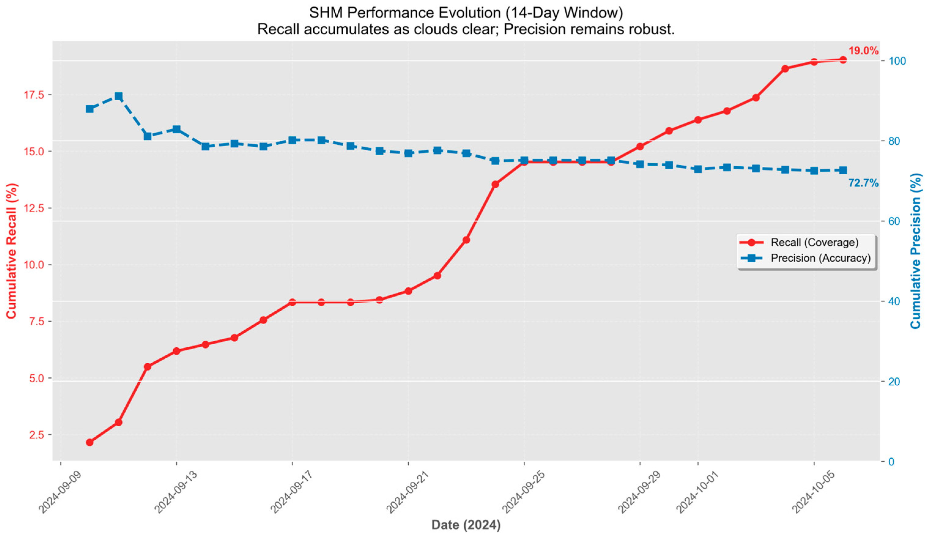 Remotesensing 18 00904 g006 Remotesensing 18 00904 g006