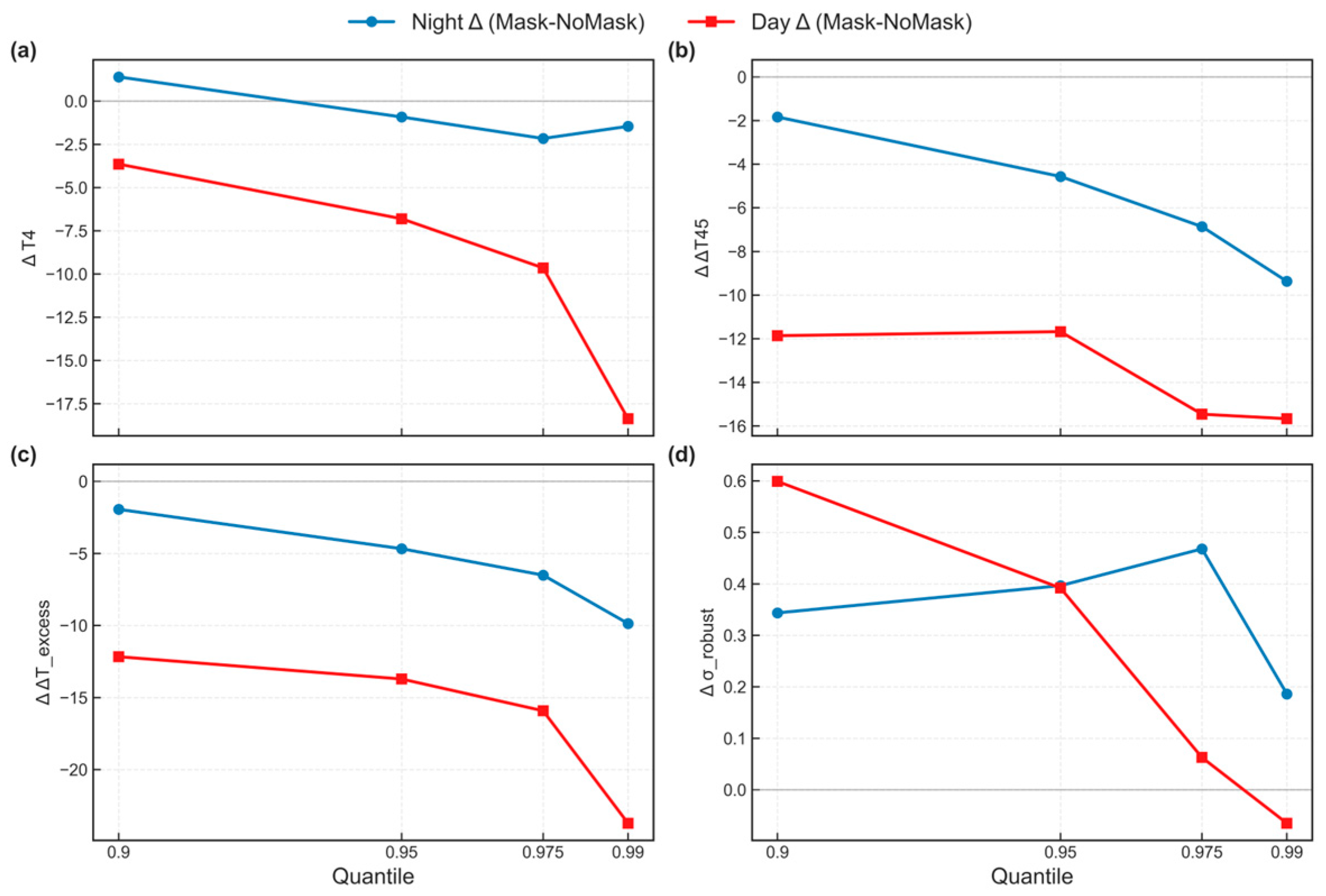 Remotesensing 18 00904 g007 Remotesensing 18 00904 g007