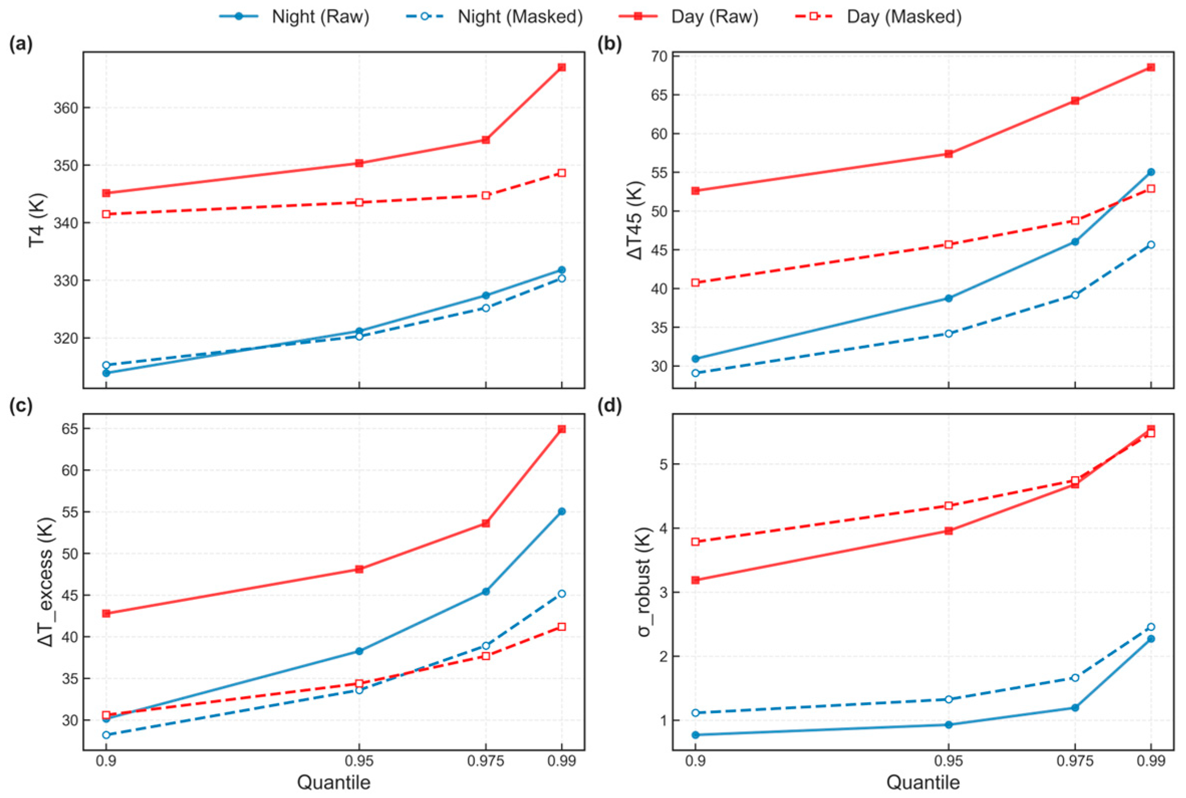 Remotesensing 18 00904 g008 Remotesensing 18 00904 g008