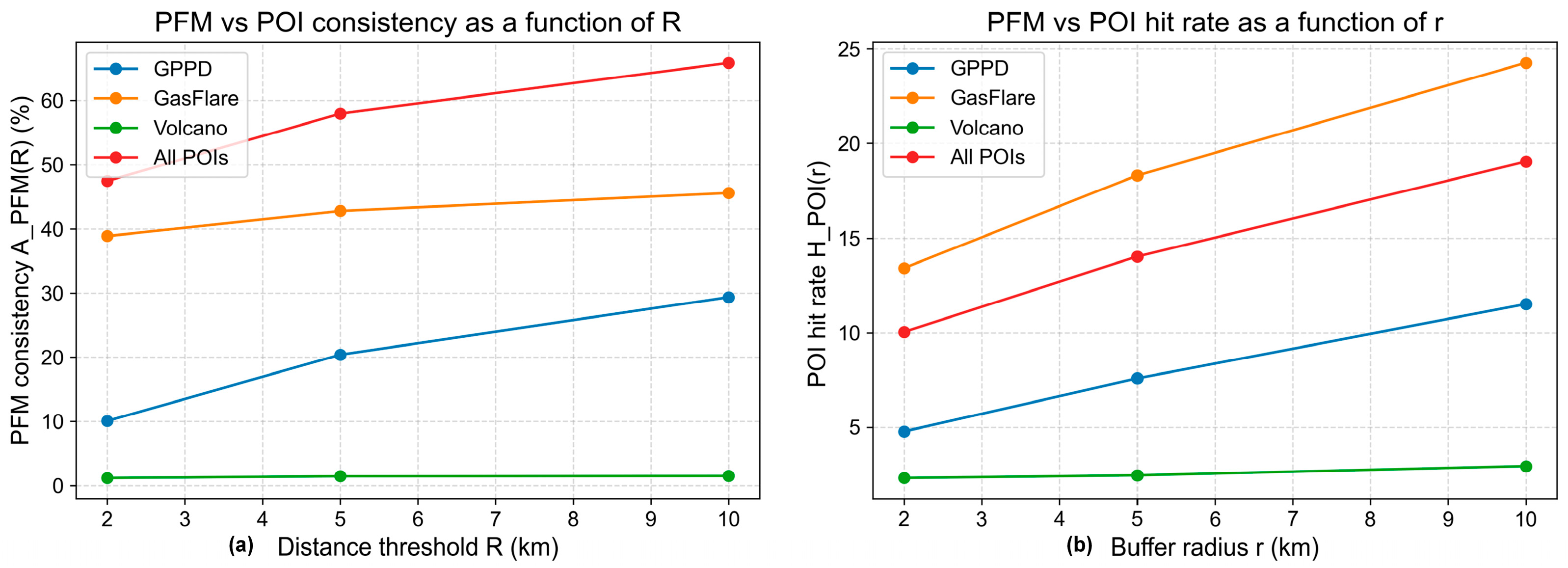 Remotesensing 18 00904 g010 Remotesensing 18 00904 g010