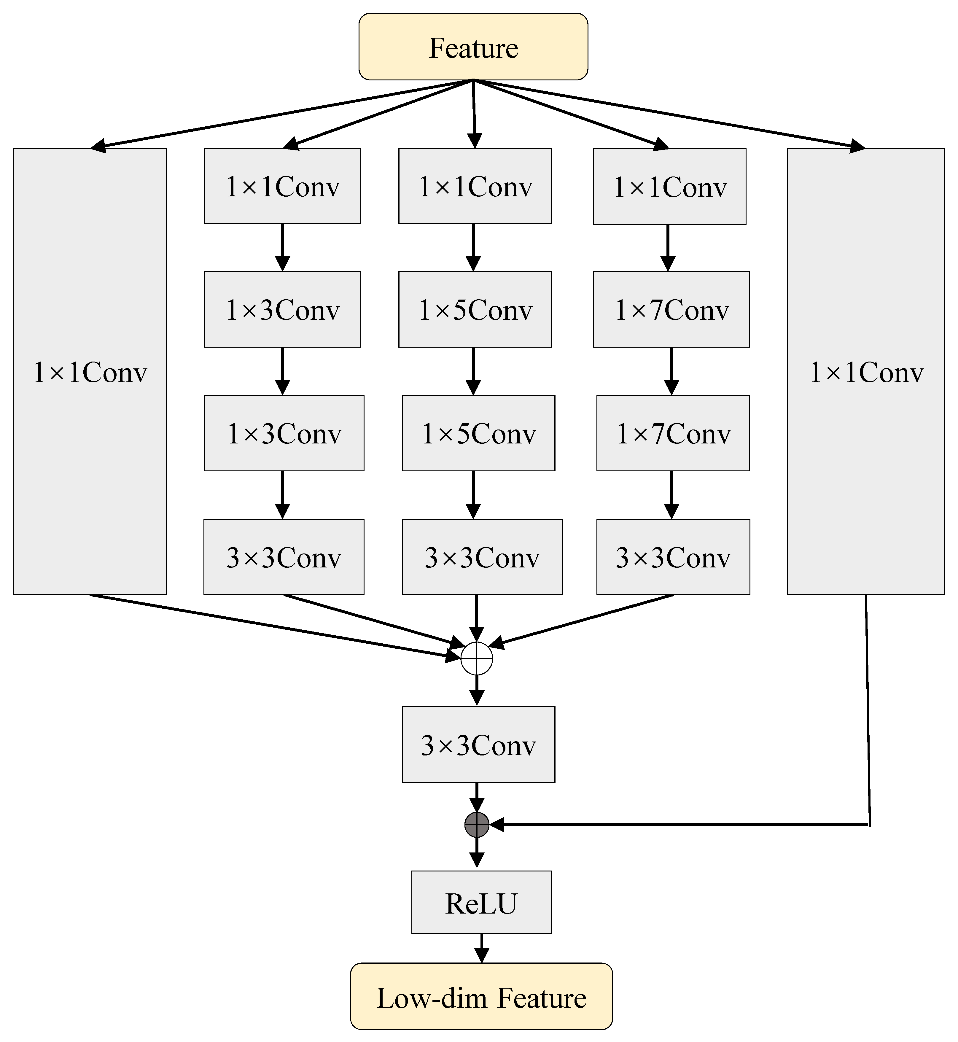 Remotesensing 18 00913 g003