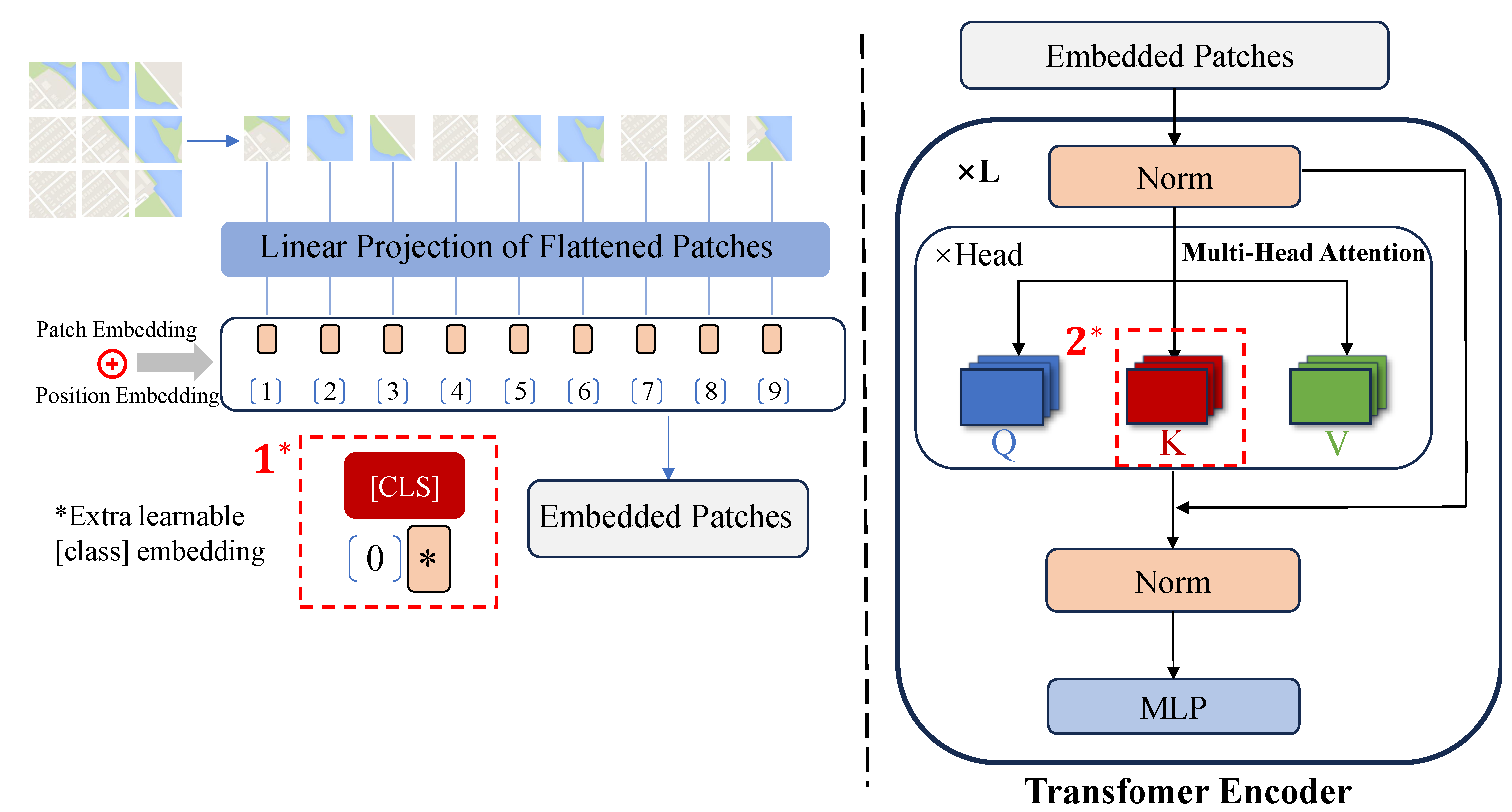 Remotesensing 18 00924 g002