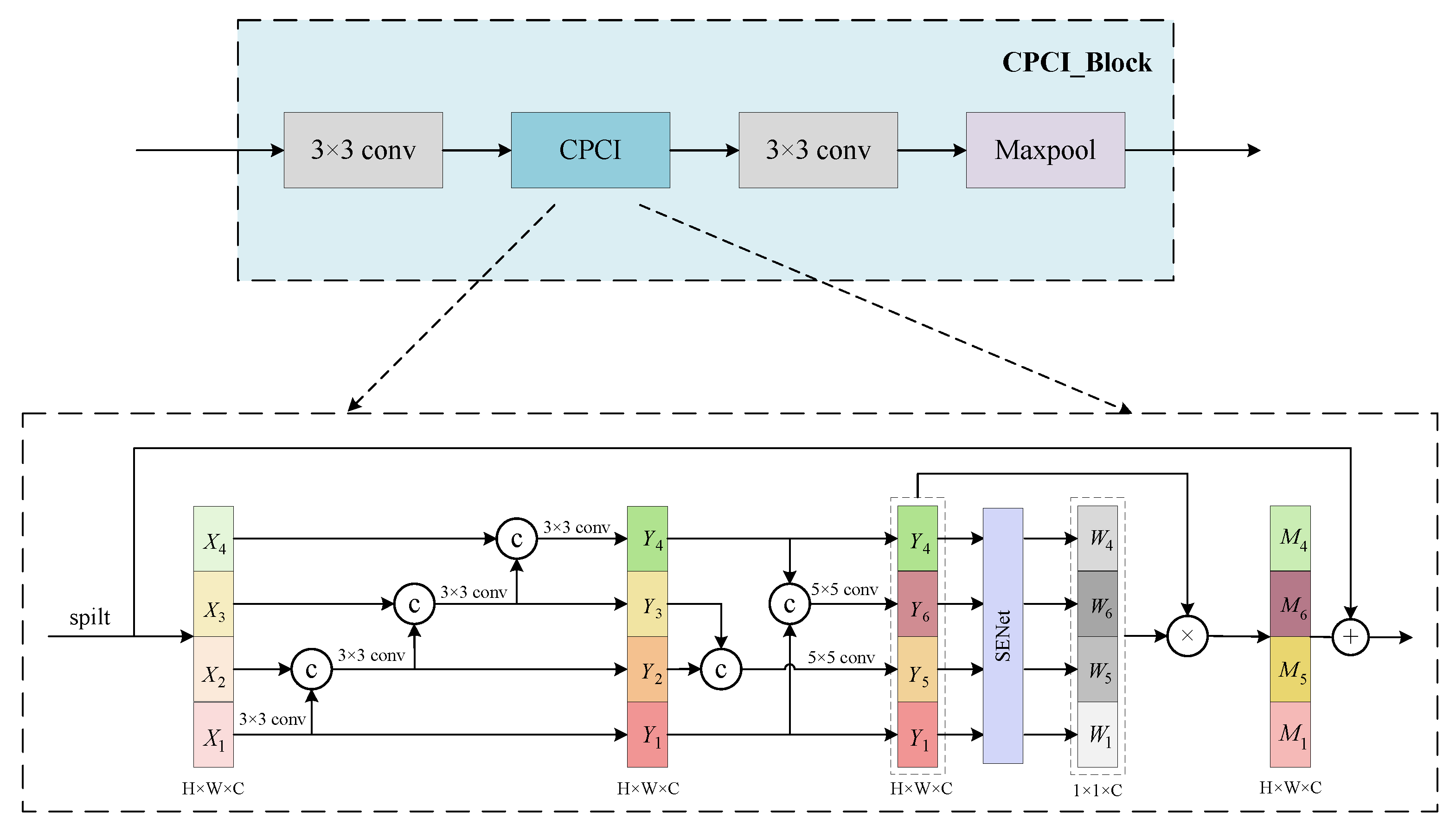 Remotesensing 18 00945 g003