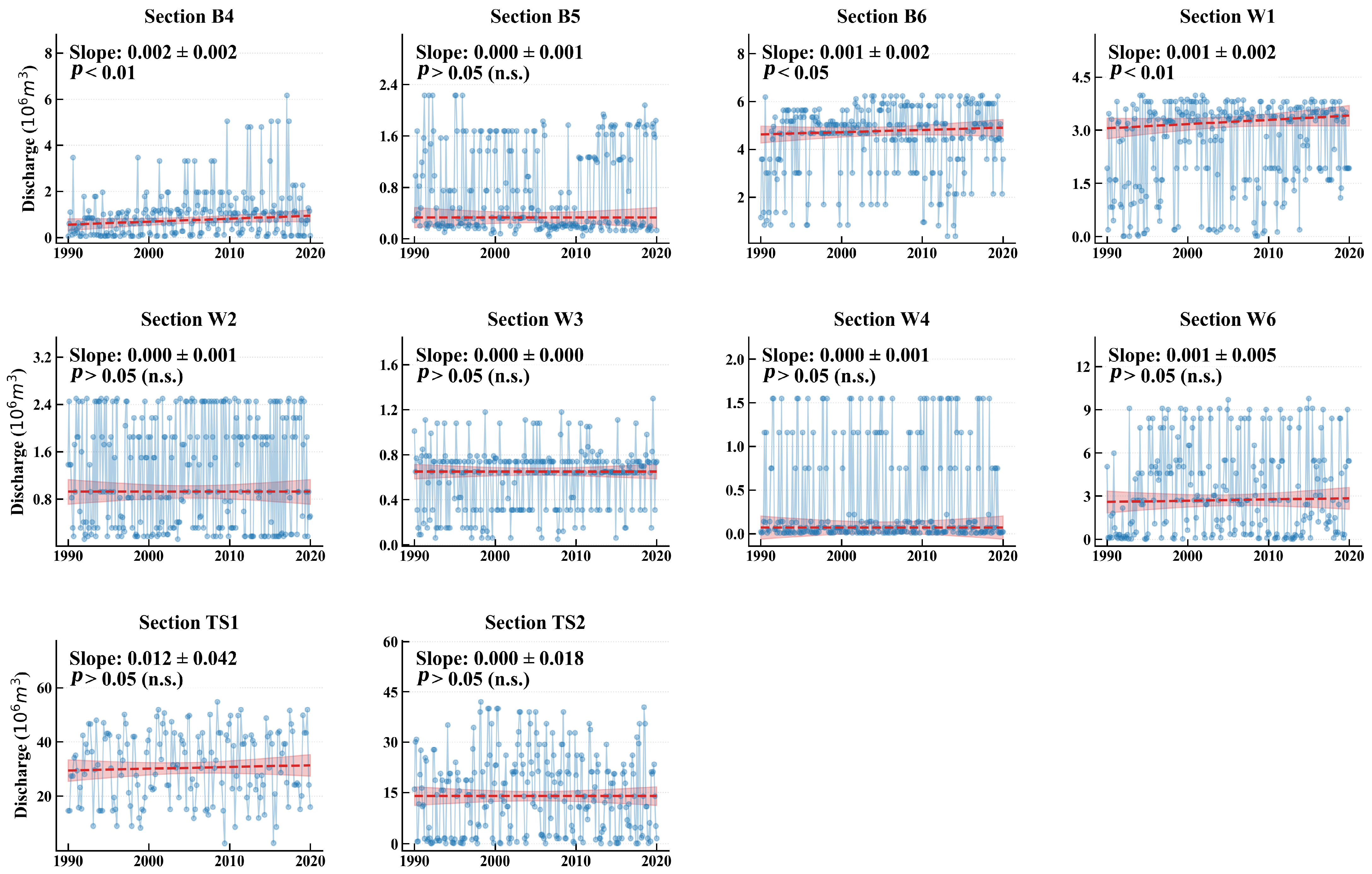 Remotesensing 18 00958 g009 Remotesensing 18 00958 g009