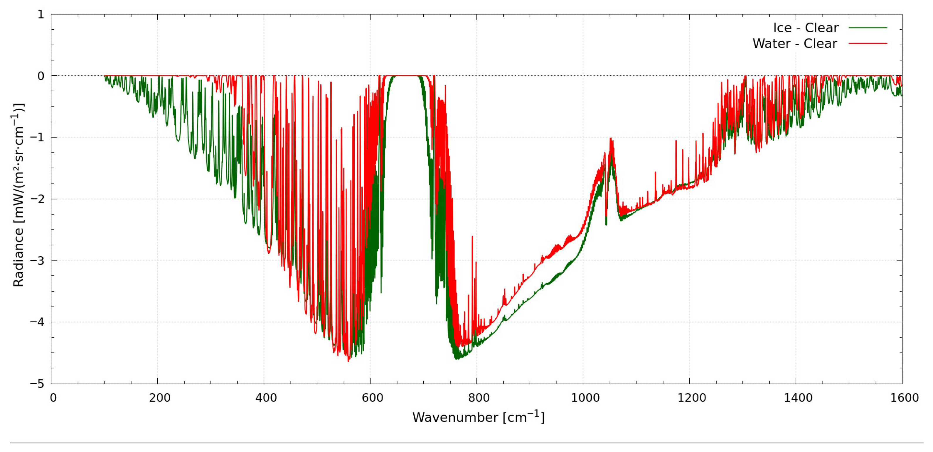 Remotesensing 18 00960 g003