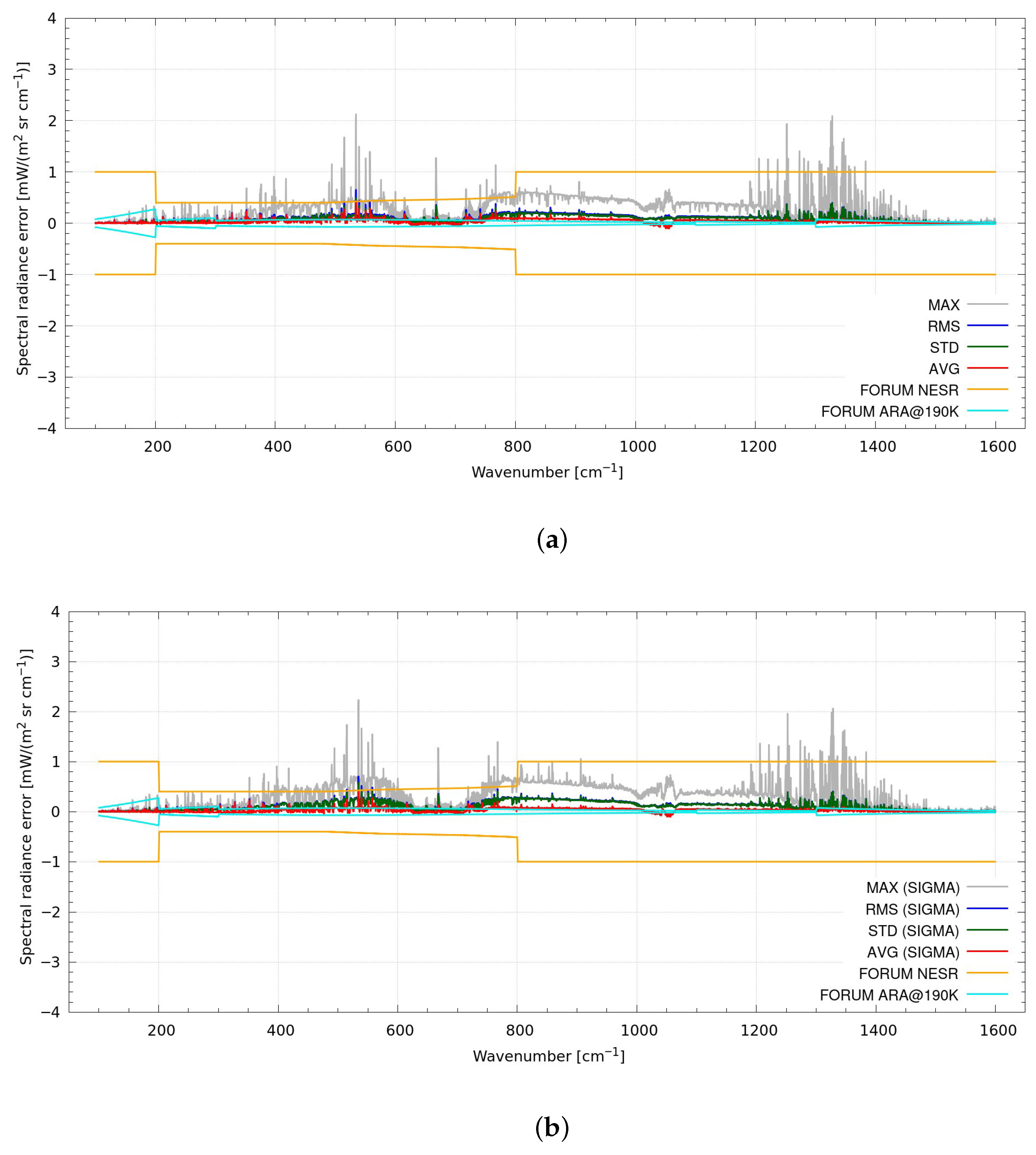 Remotesensing 18 00960 g005