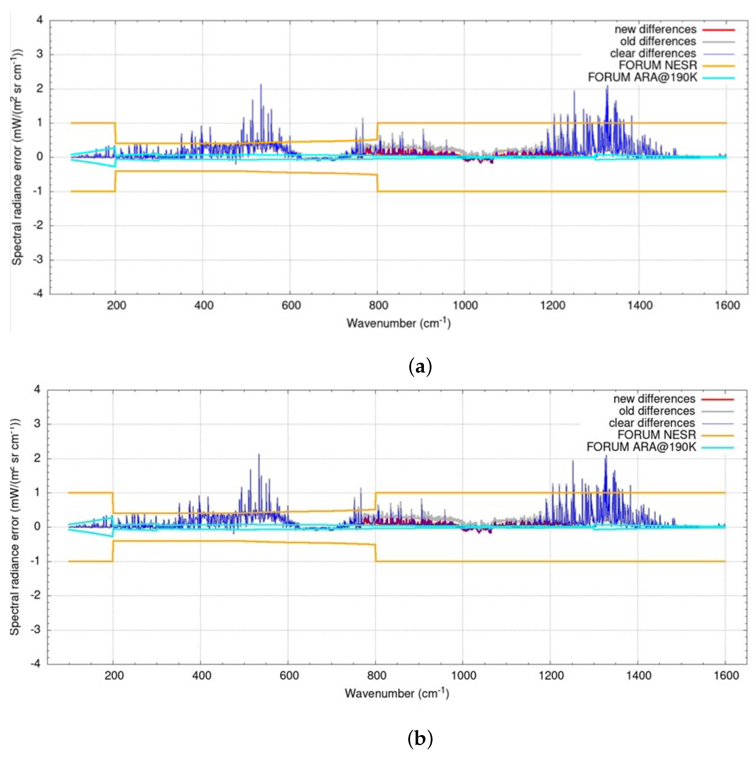 Remotesensing 18 00960 g006