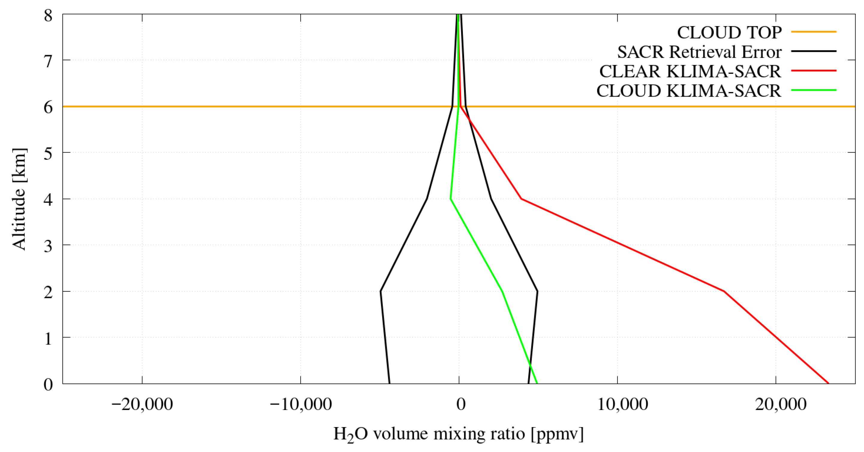 Remotesensing 18 00960 g008
