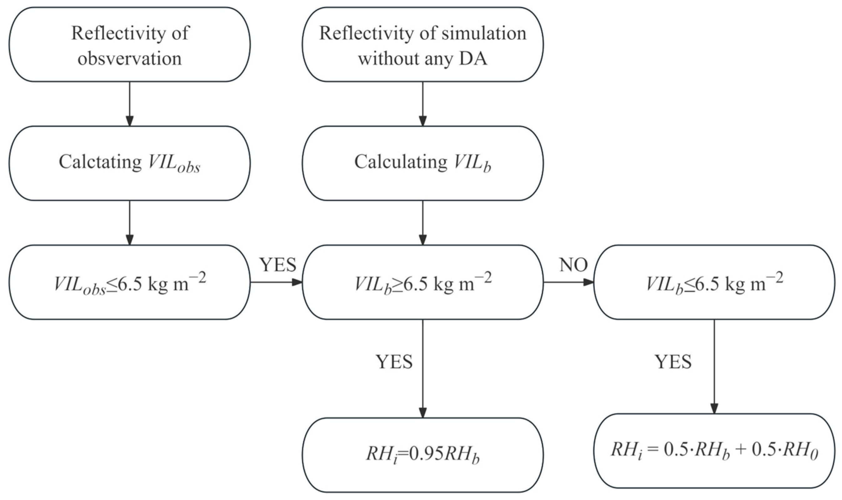 Remotesensing 18 00968 g002