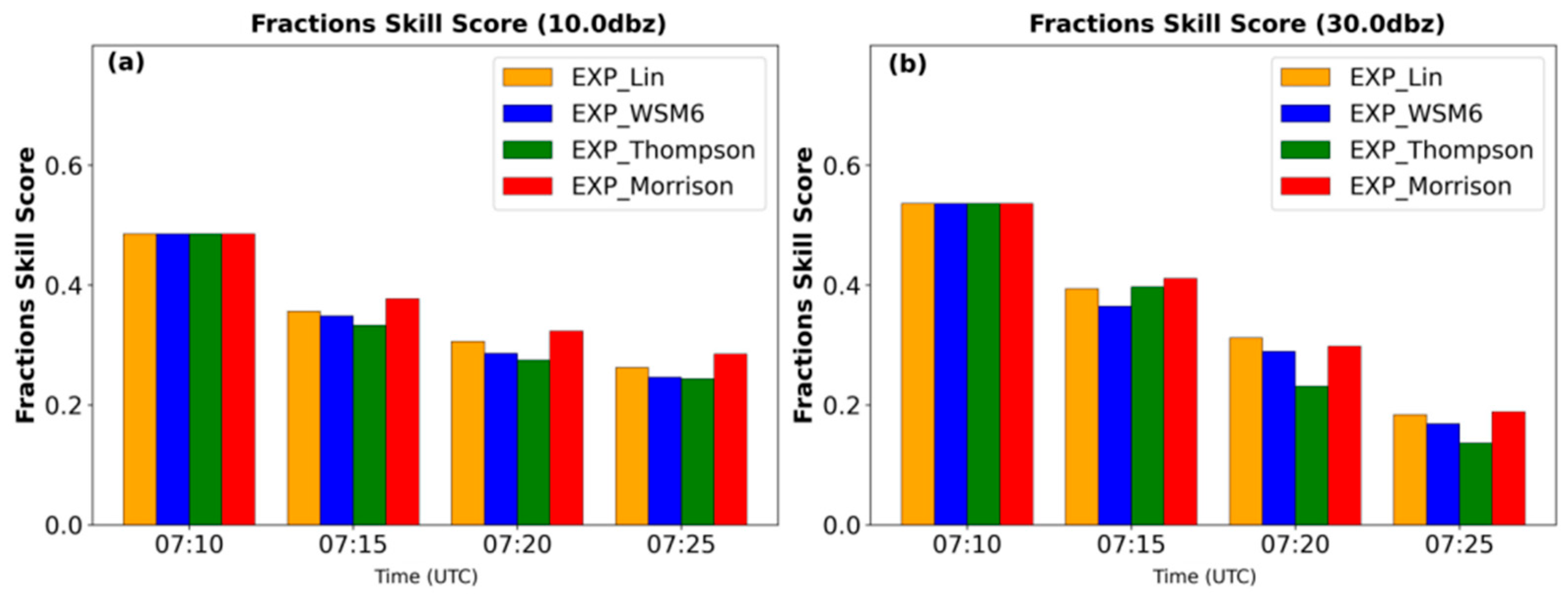 Remotesensing 18 00968 g004