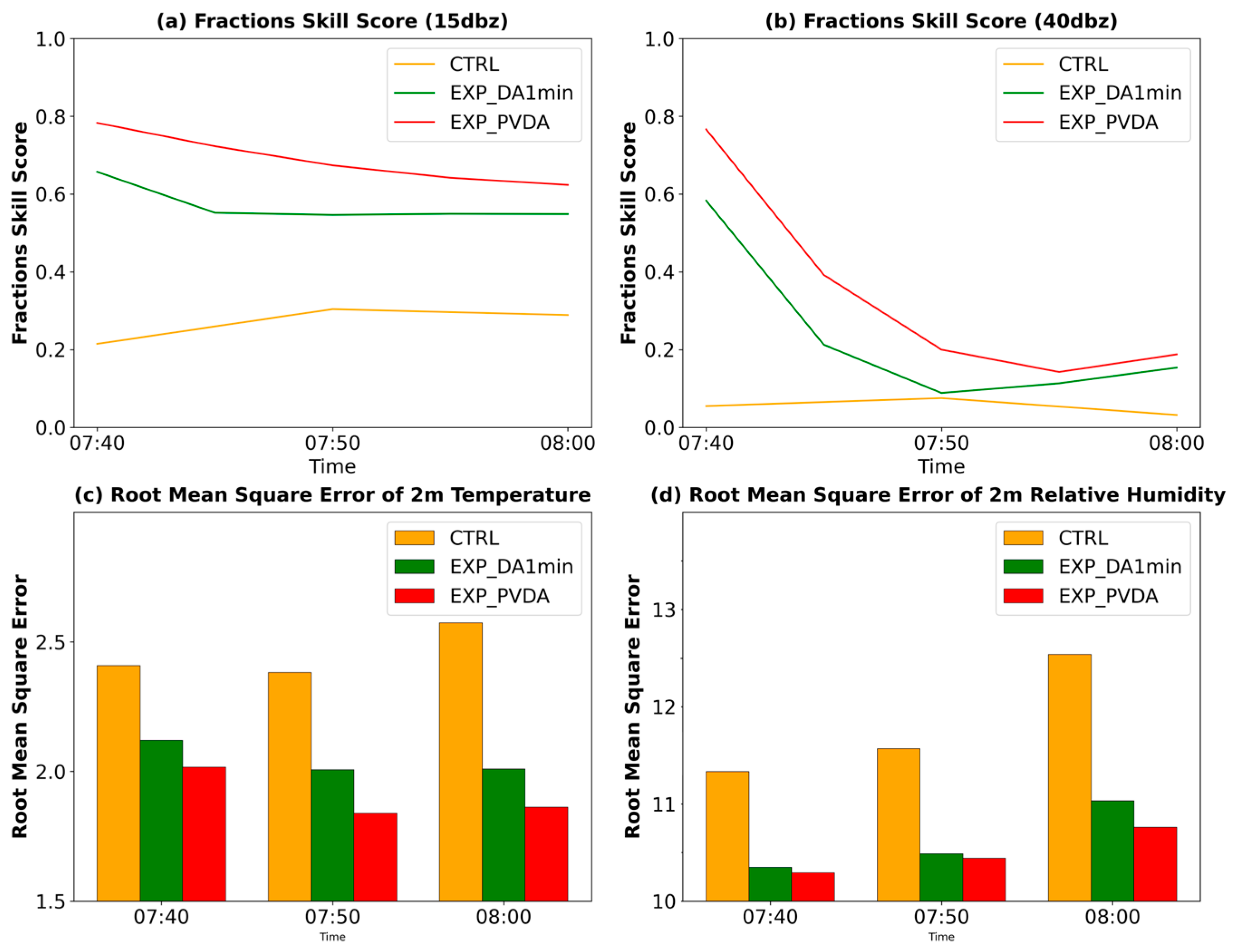 Remotesensing 18 00968 g012