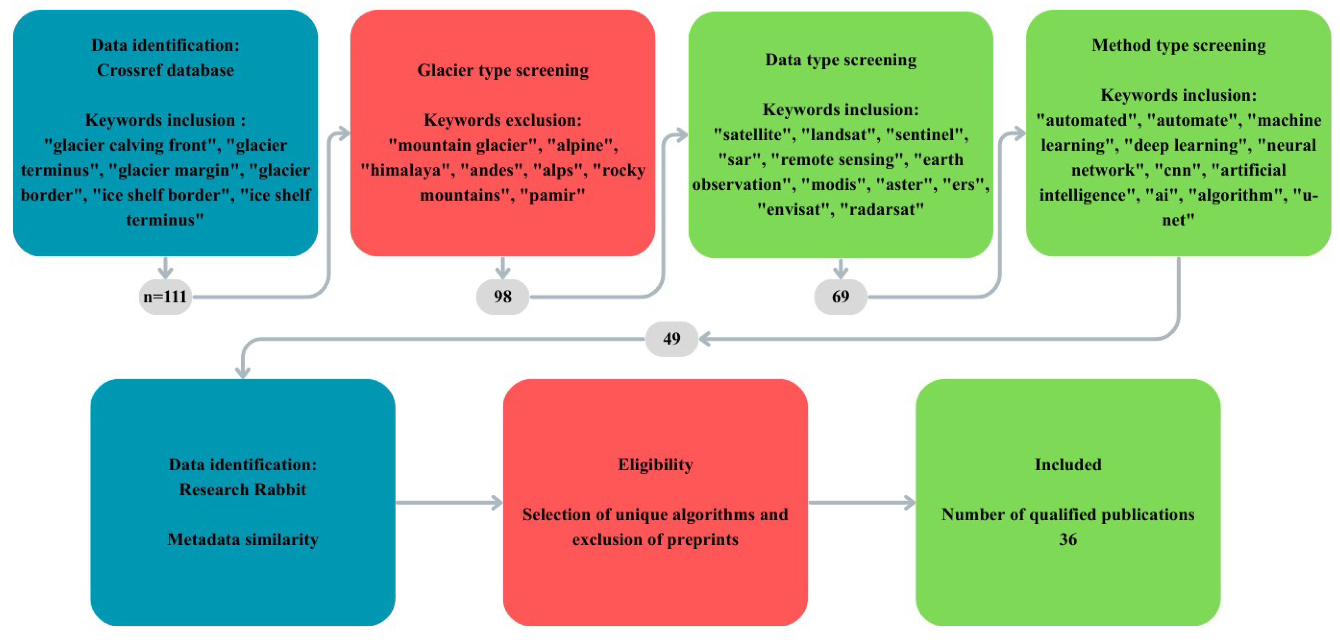 Remotesensing 18 00969 g001