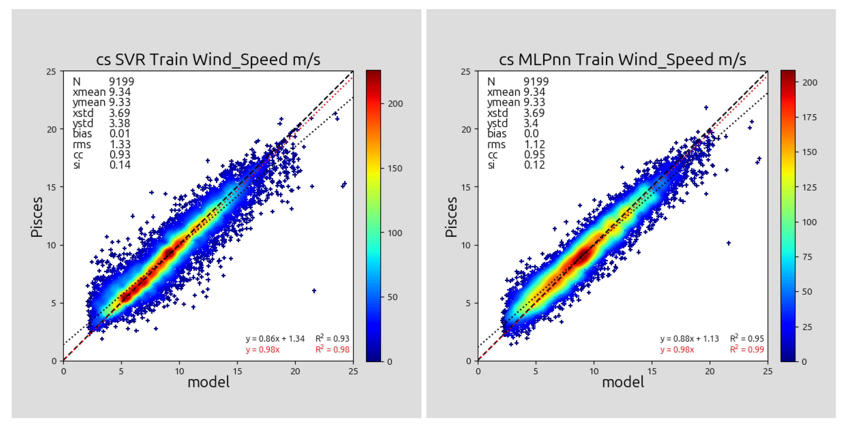 Remotesensing 18 00970 g009a