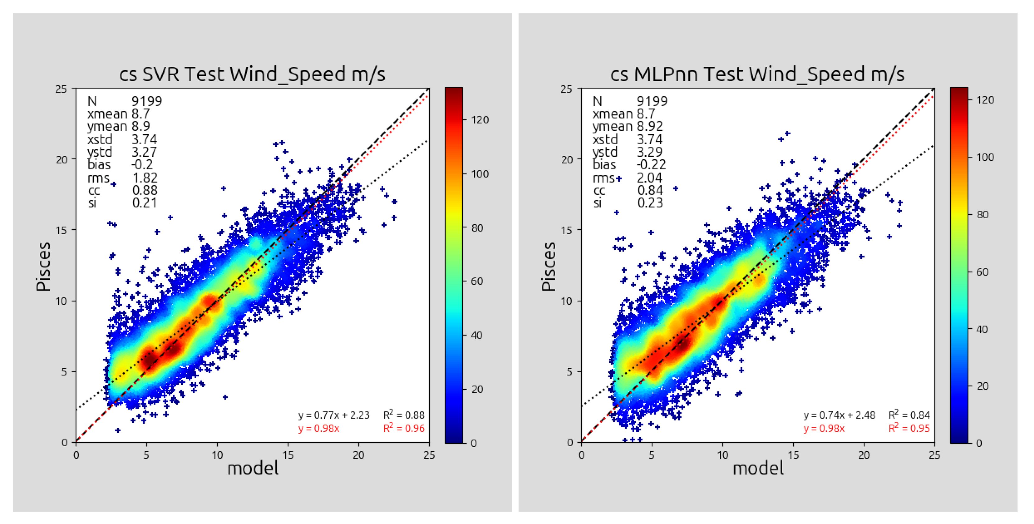 Remotesensing 18 00970 g009b