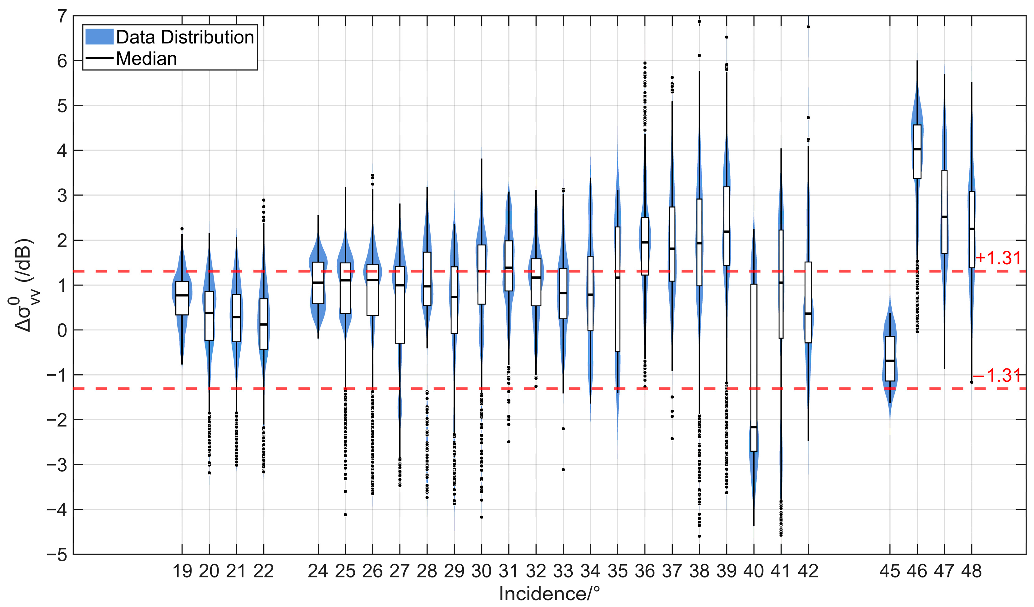 Remotesensing 18 00971 g003
