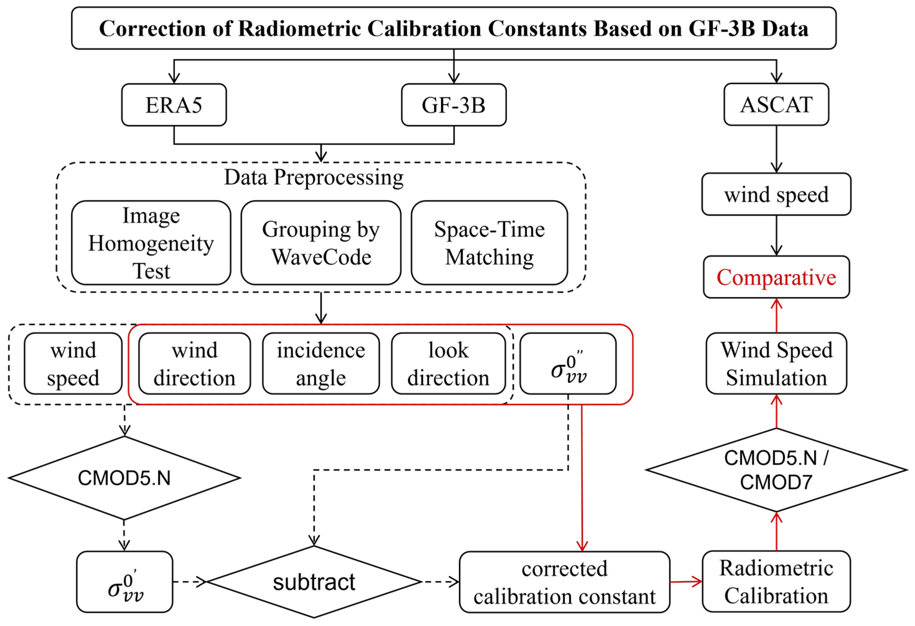 Remotesensing 18 00971 g004