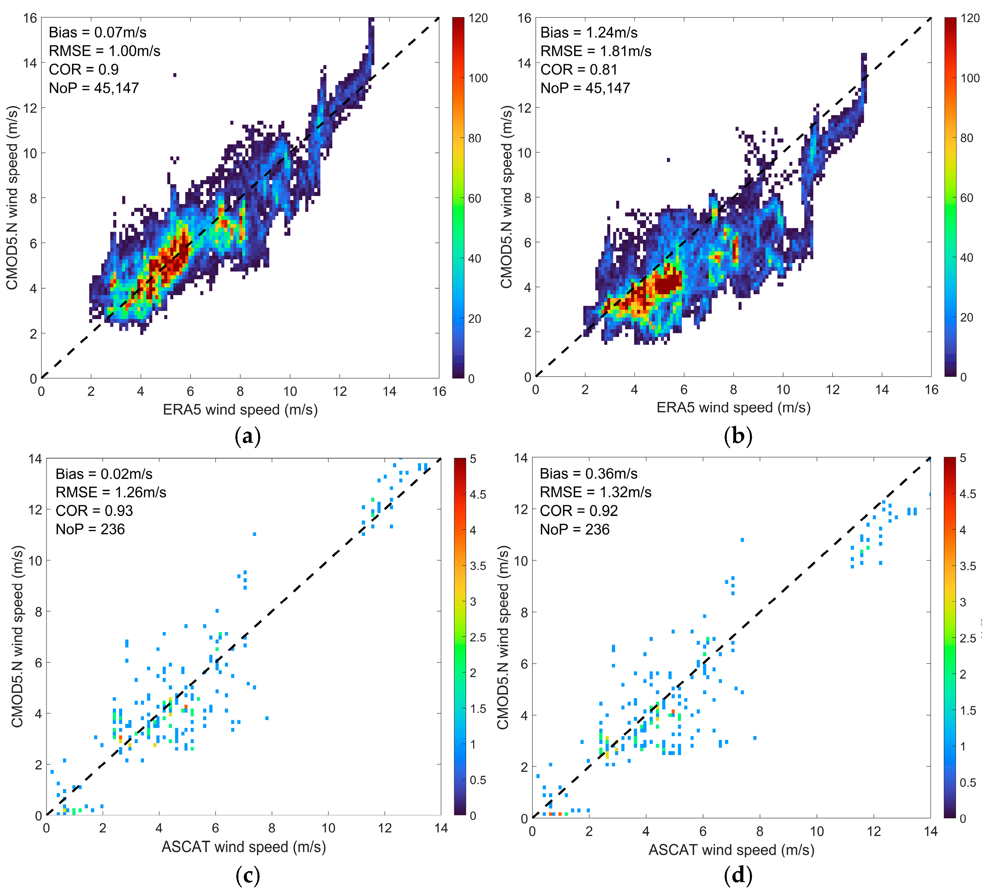 Remotesensing 18 00971 g005