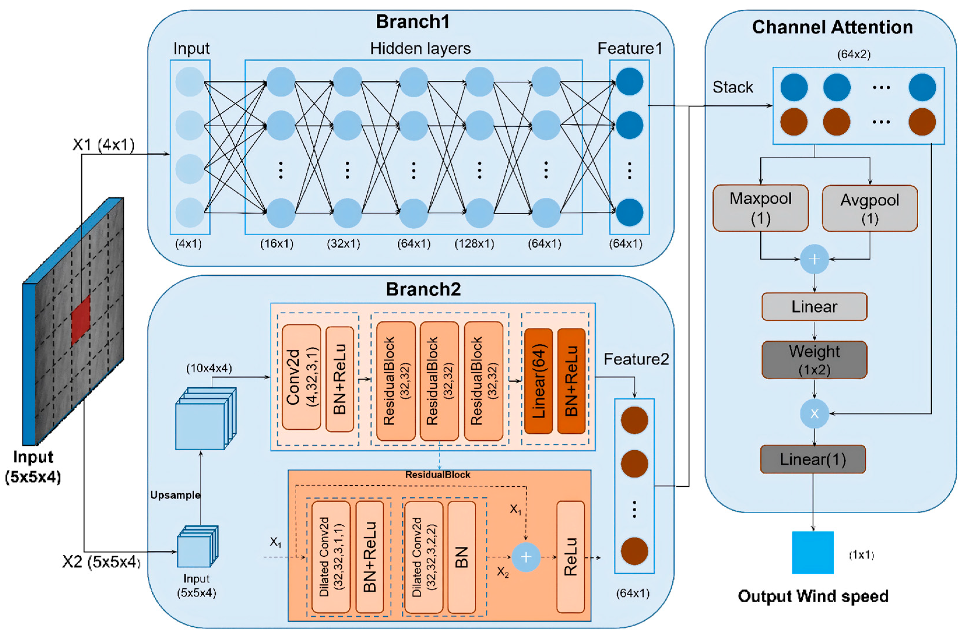 Remotesensing 18 00971 g007