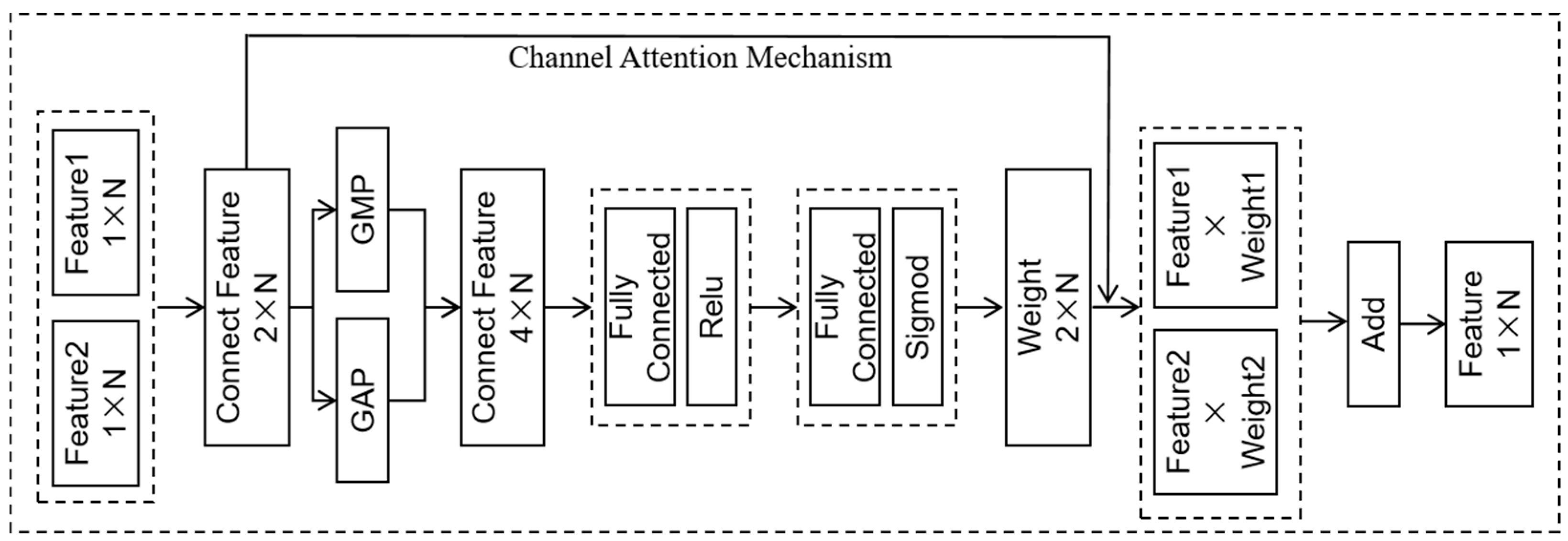 Remotesensing 18 00971 g008