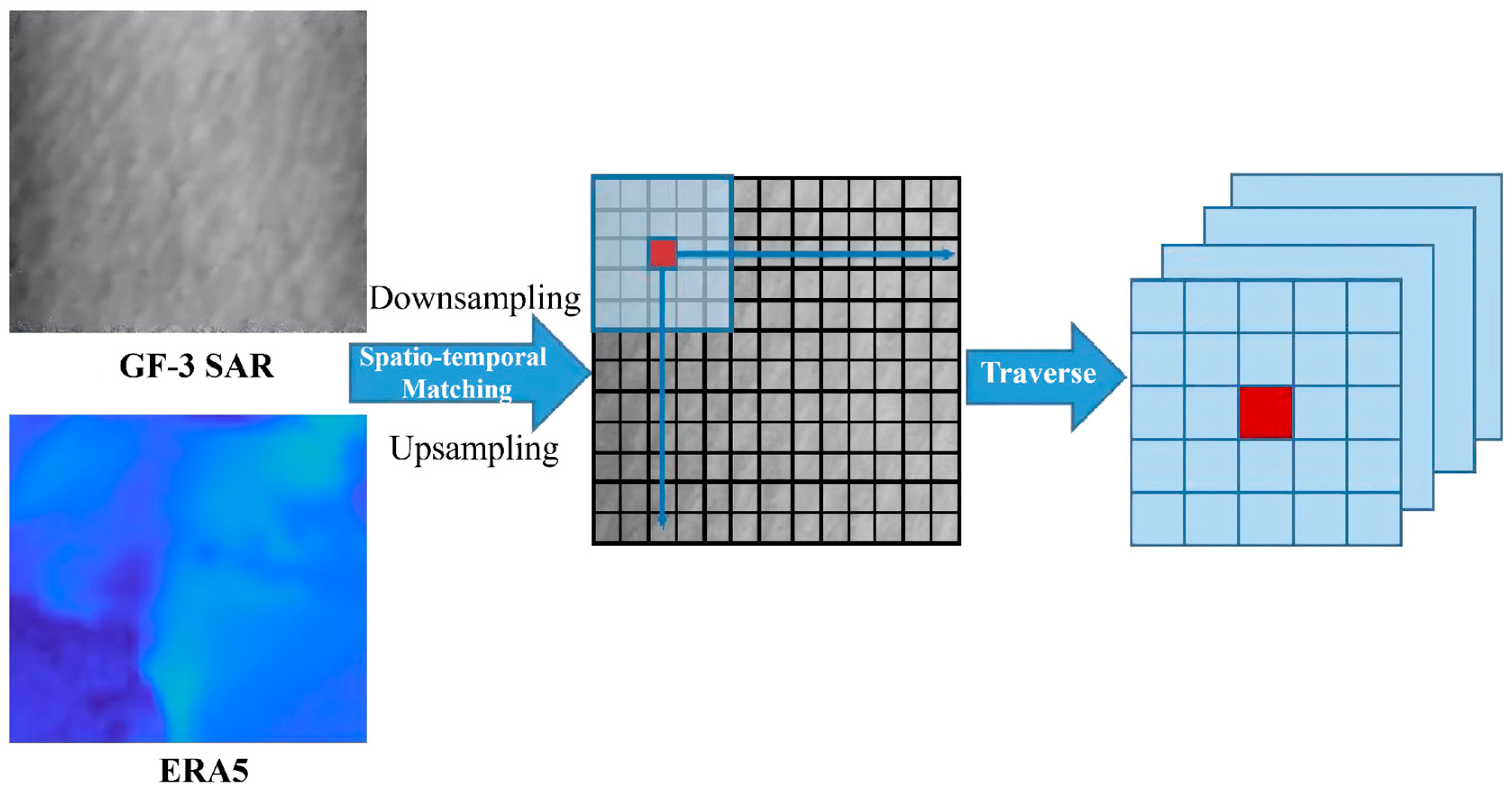 Remotesensing 18 00971 g009