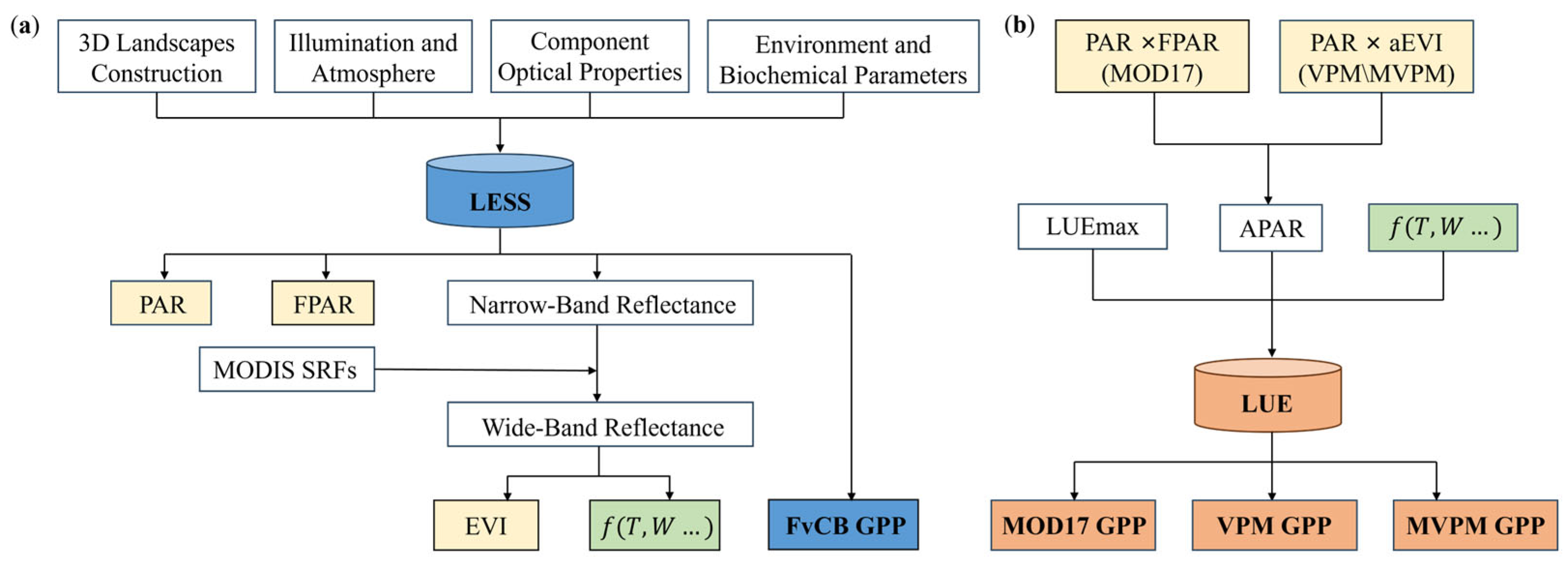 Remotesensing 18 00983 g001 Remotesensing 18 00983 g001