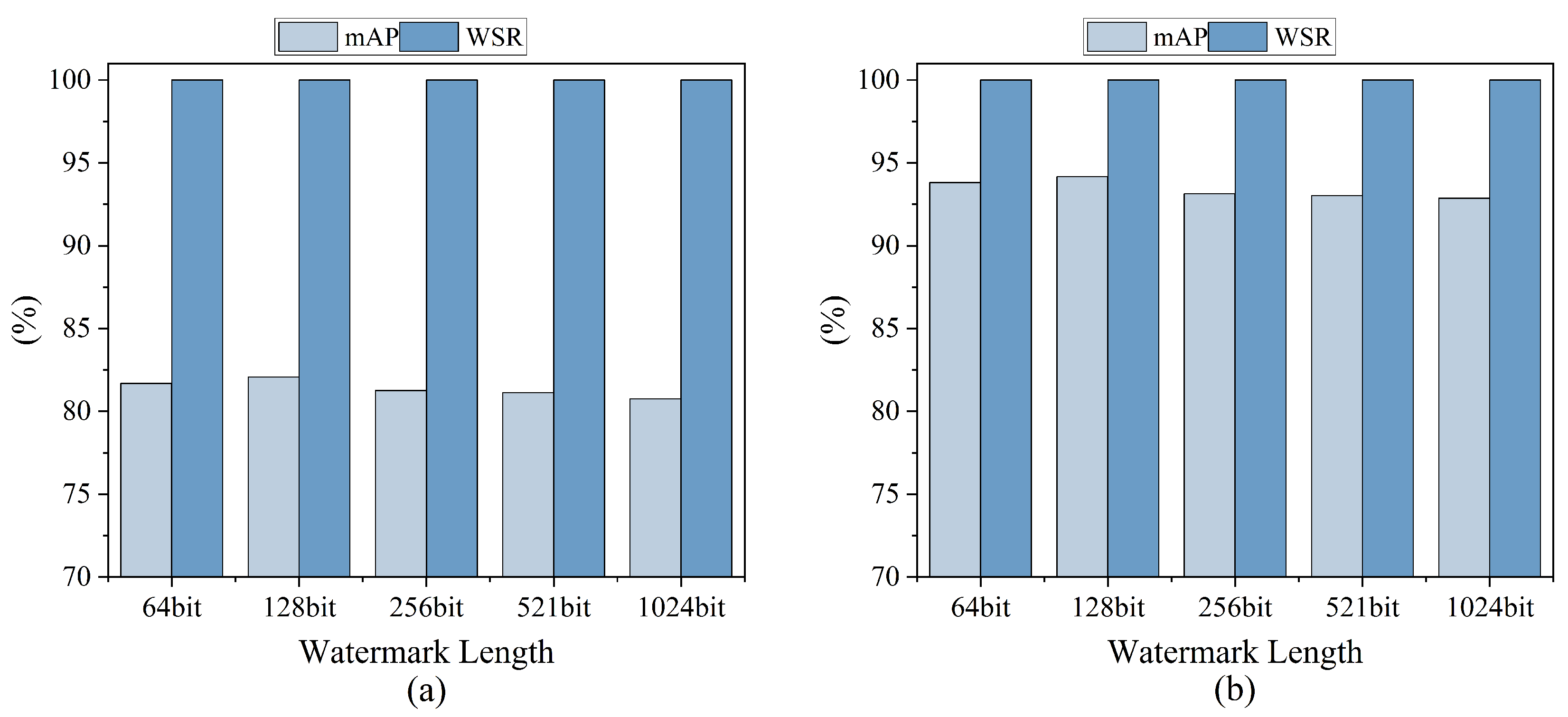 Remotesensing 18 00985 g007 Remotesensing 18 00985 g007